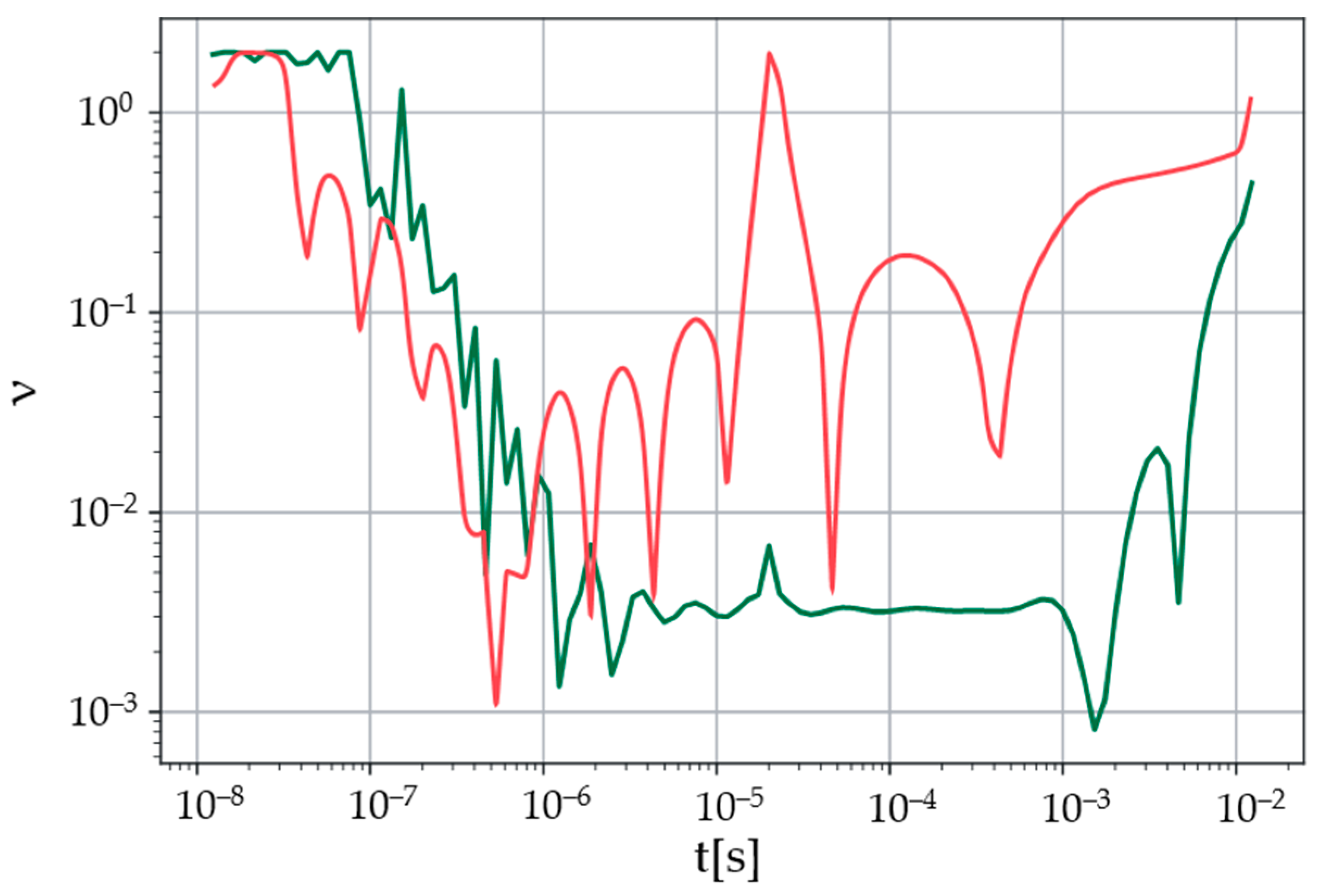 Mathematics 12 00585 g002