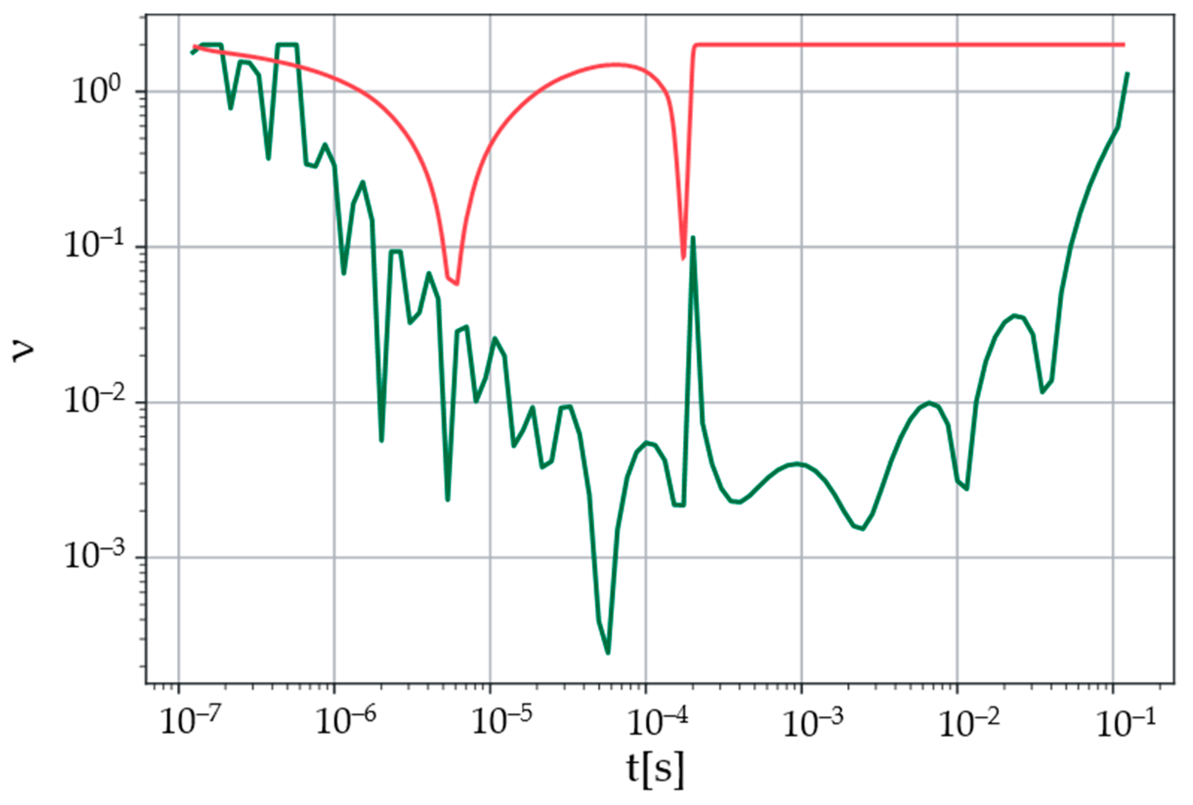 Mathematics 12 00585 g003