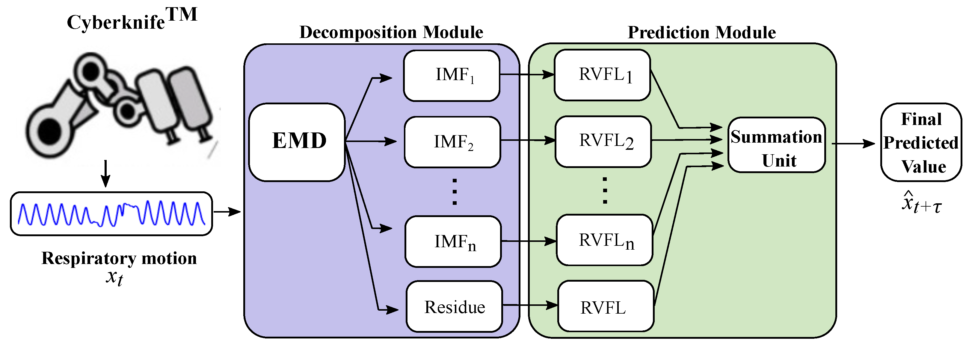 Mathematics 12 00588 g002 Mathematics 12 00588 g002