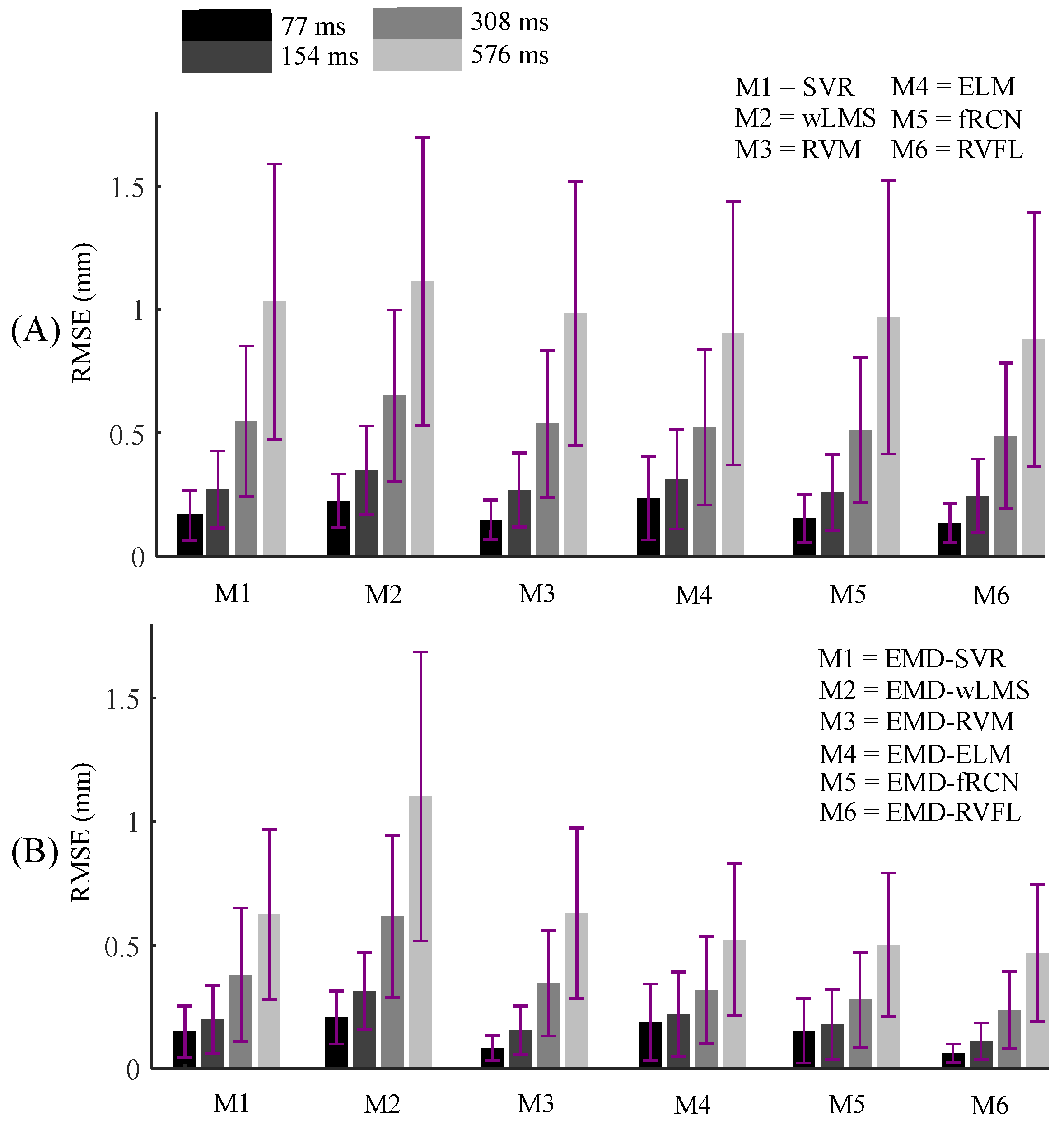 Mathematics 12 00588 g007 Mathematics 12 00588 g007