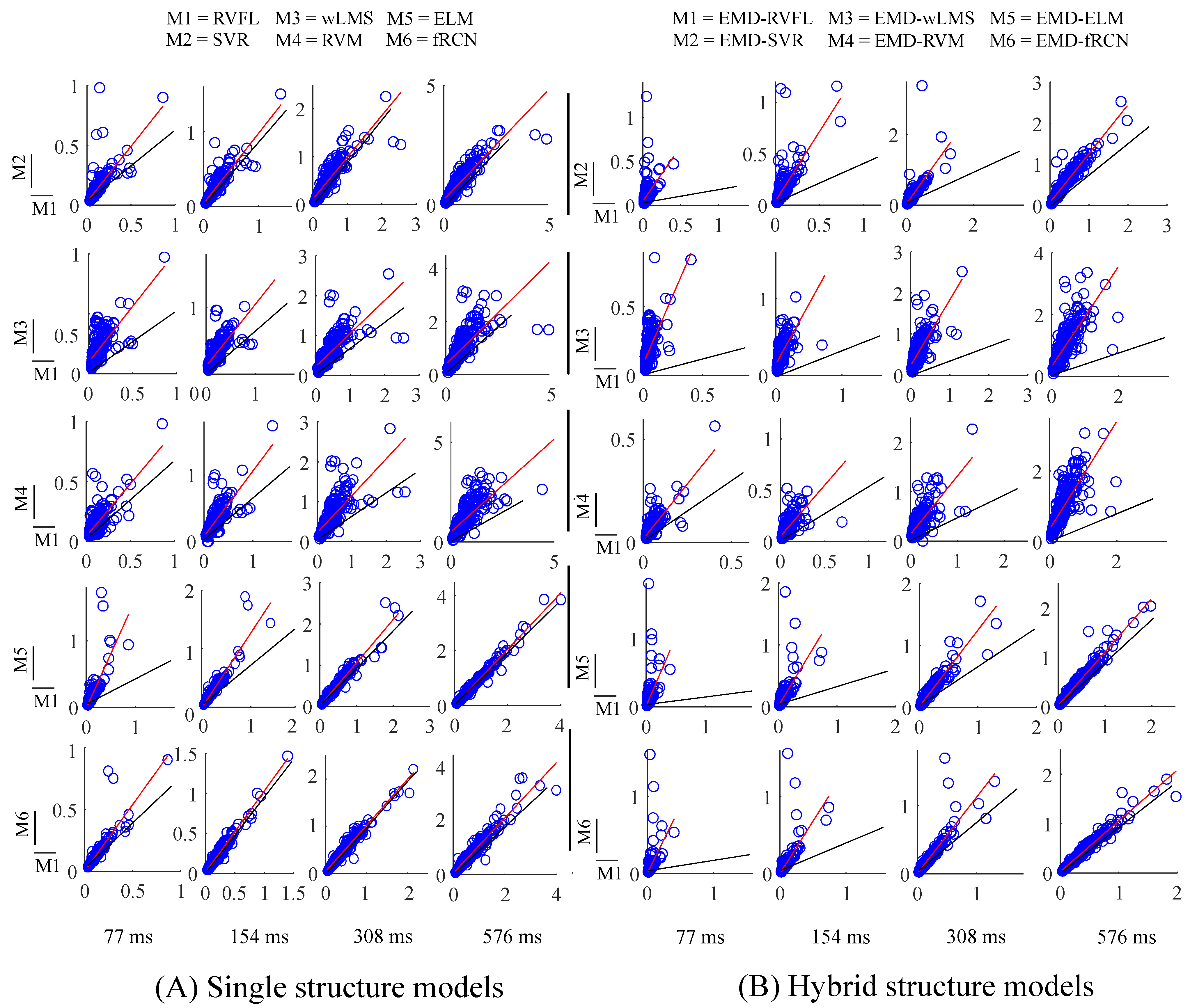 Mathematics 12 00588 g009 Mathematics 12 00588 g009