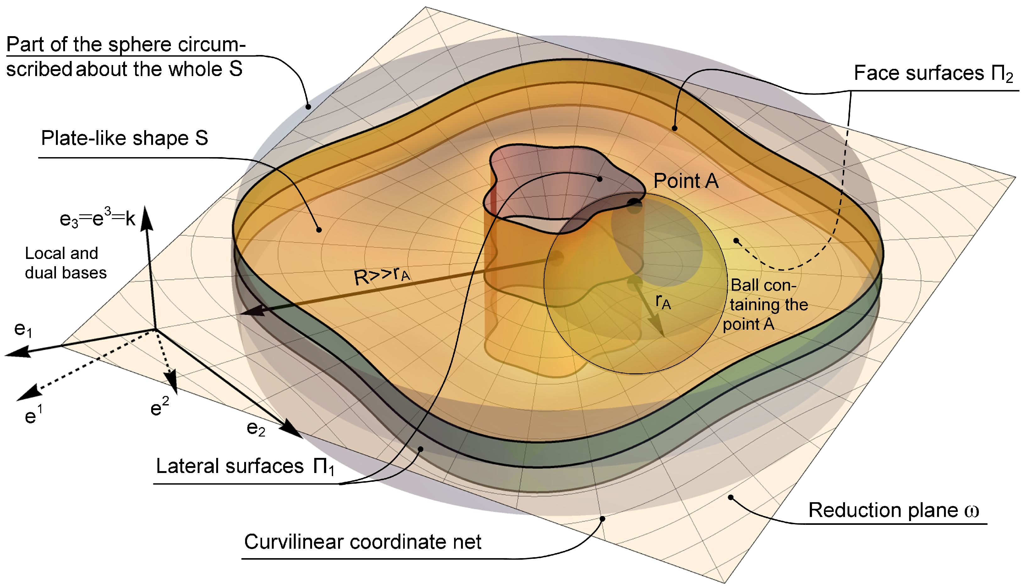 Mathematics 12 00596 g001