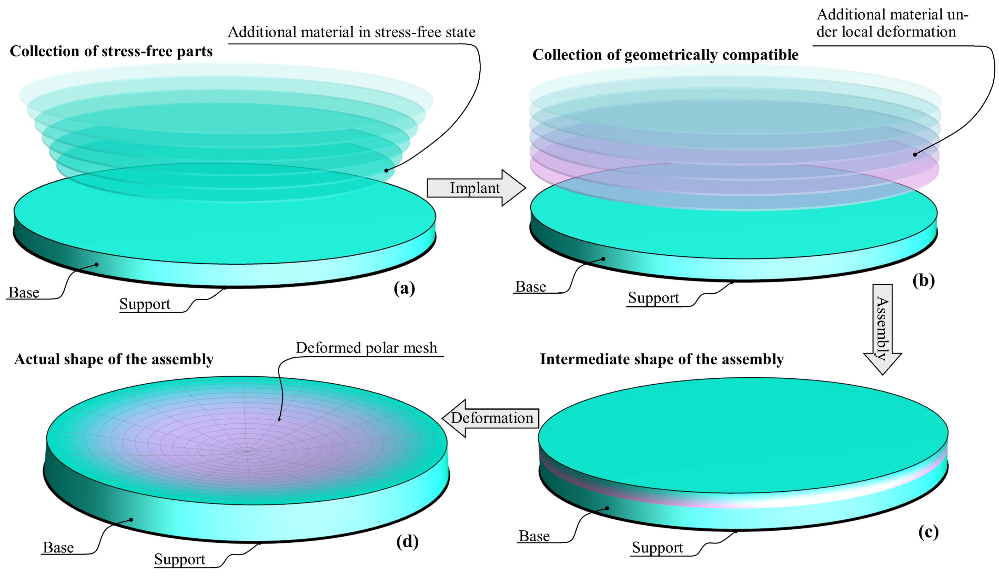 Mathematics 12 00596 g002