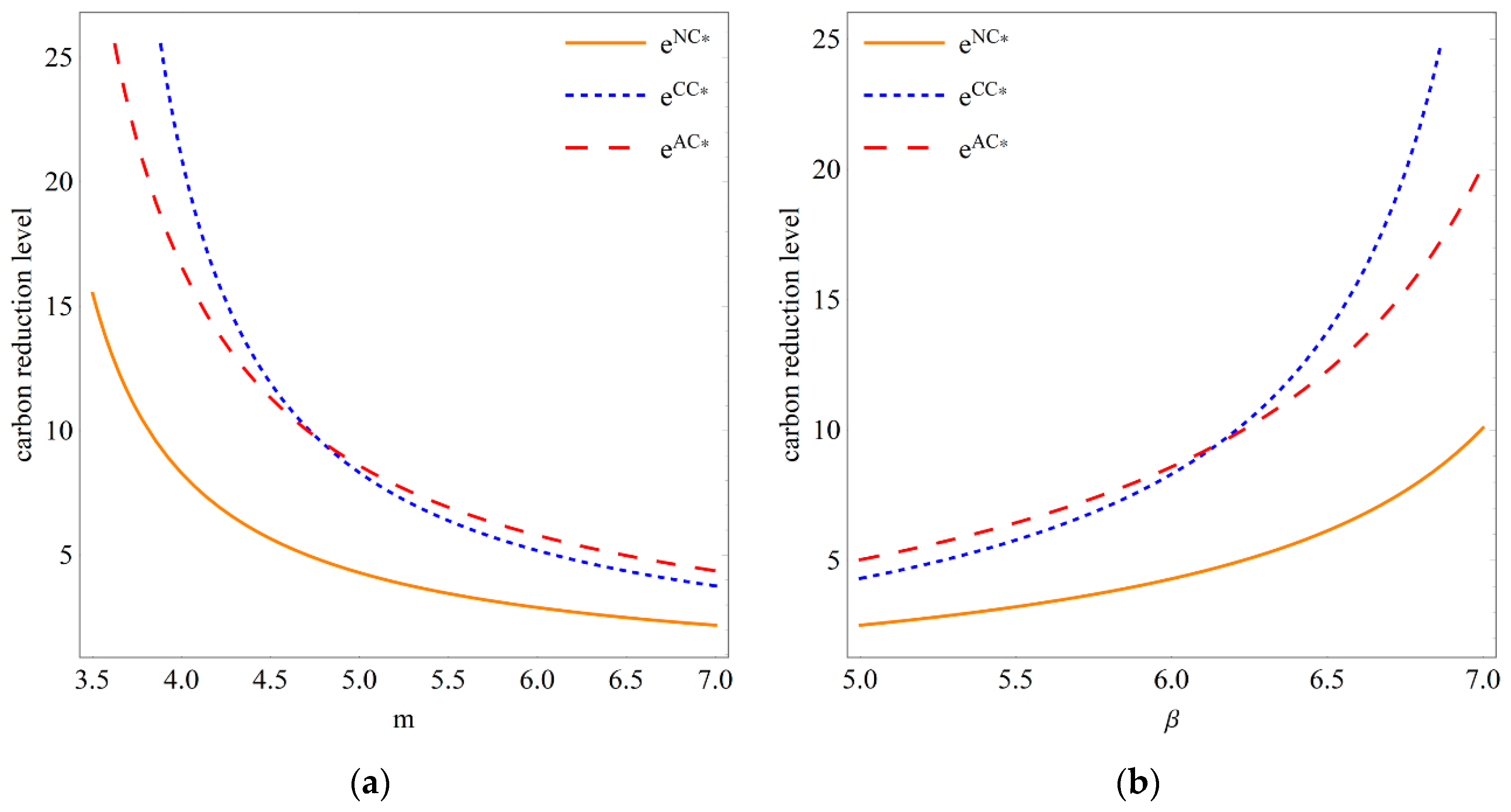 Mathematics 12 00599 g001