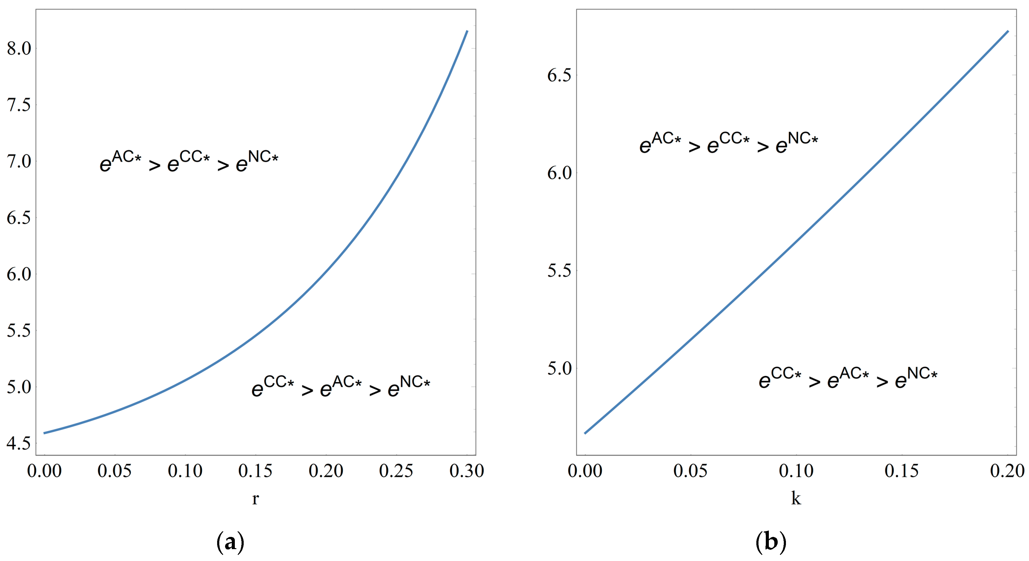 Mathematics 12 00599 g002