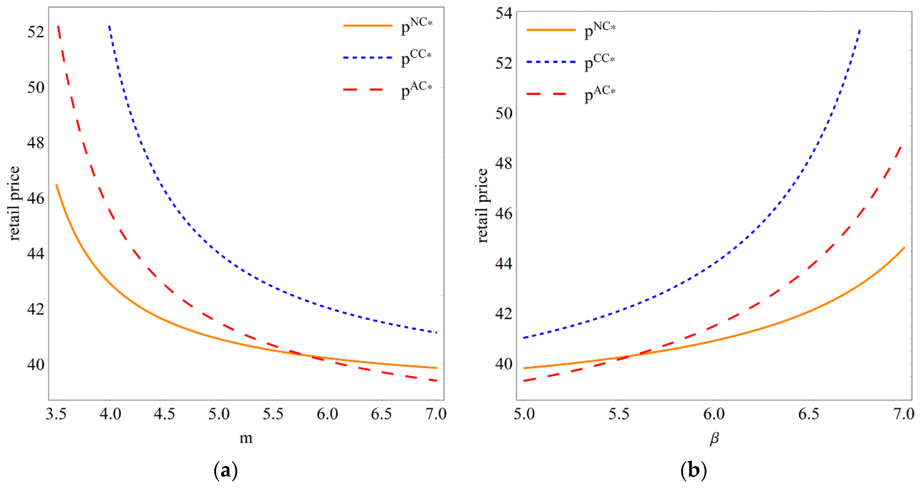 Mathematics 12 00599 g003