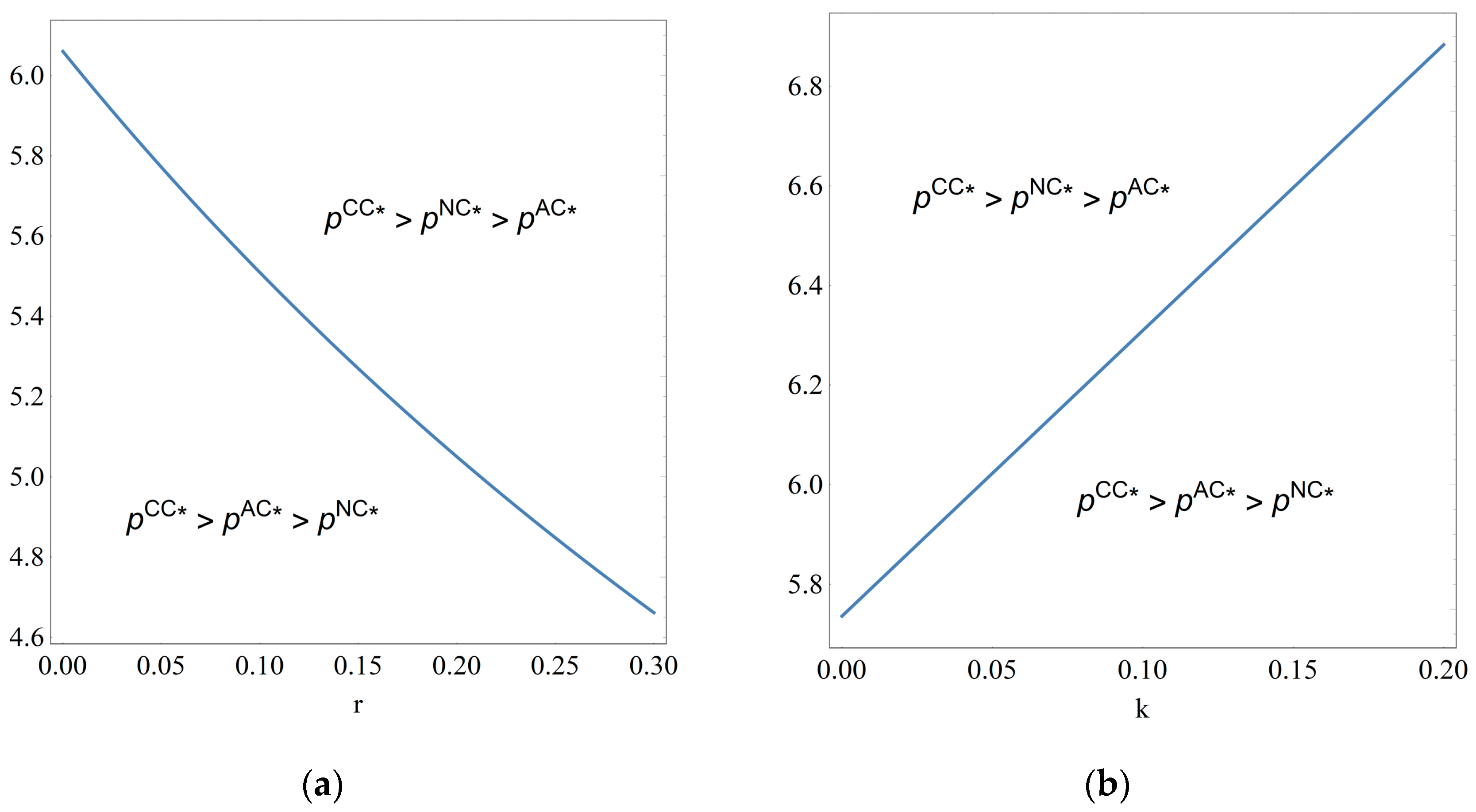 Mathematics 12 00599 g004