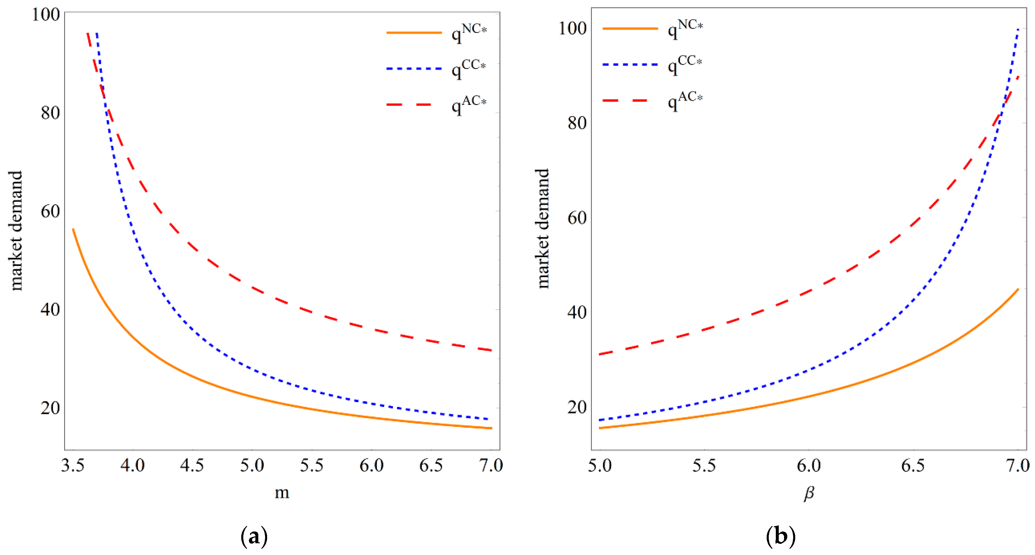 Mathematics 12 00599 g005