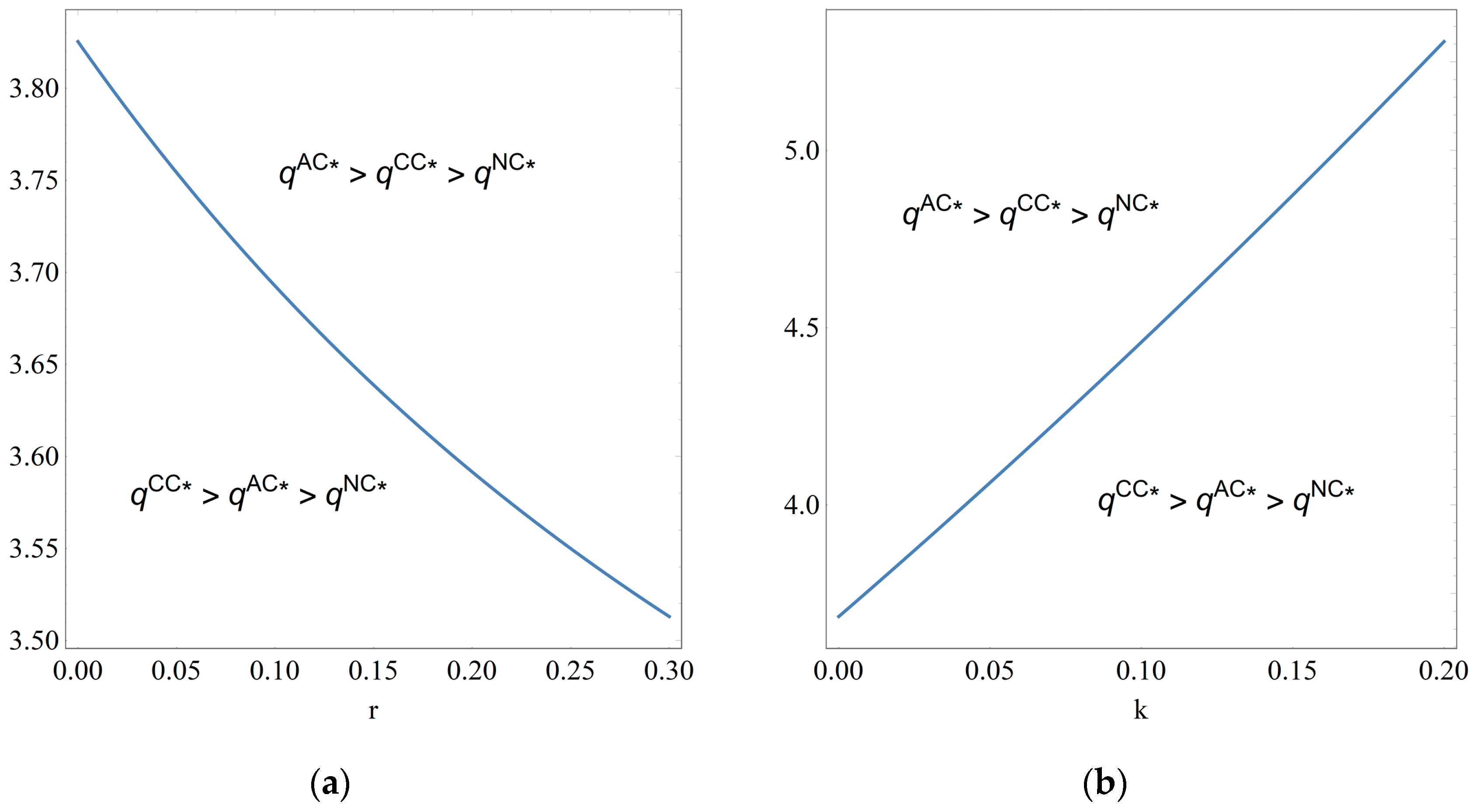 Mathematics 12 00599 g006
