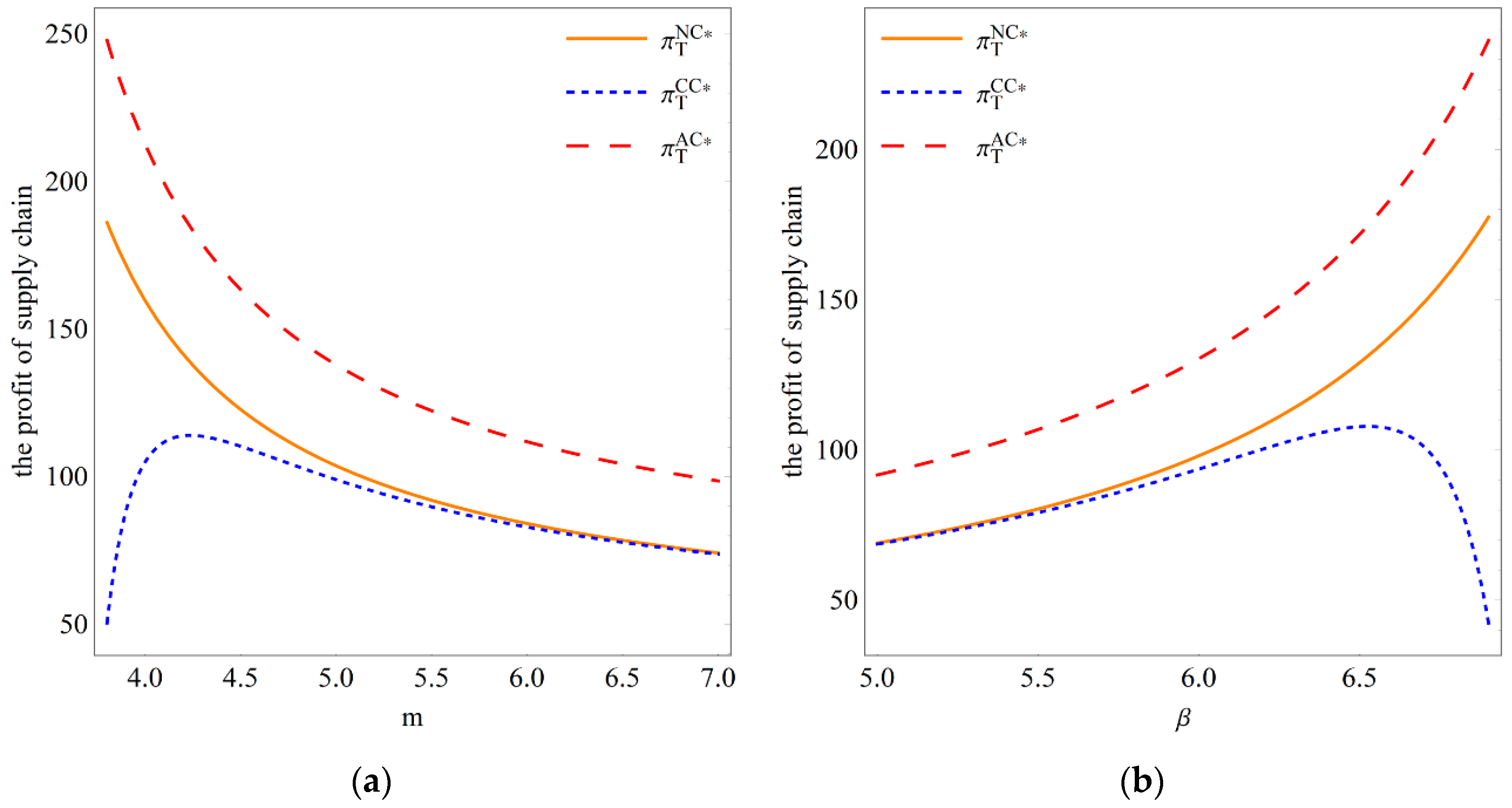 Mathematics 12 00599 g007