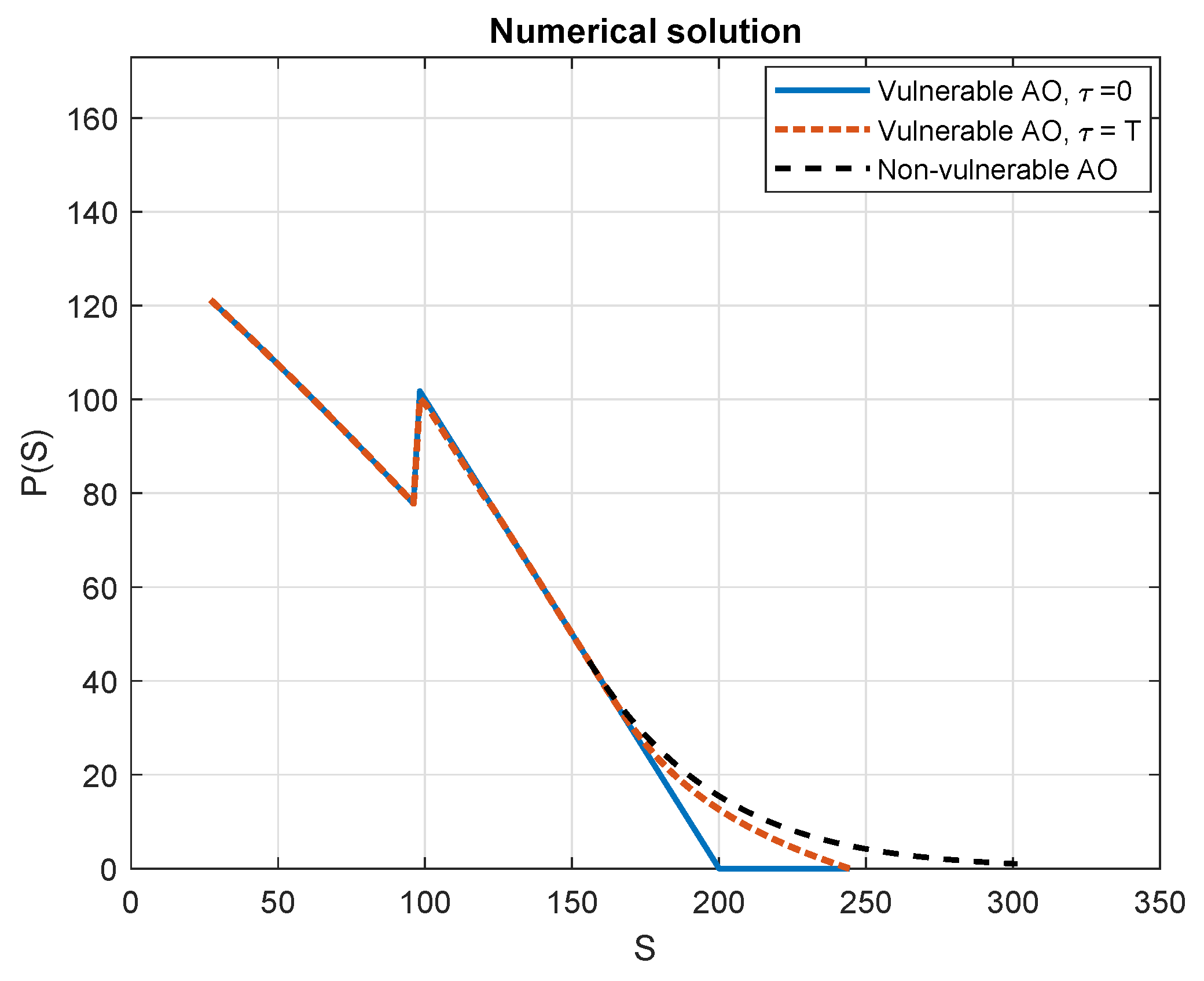 Mathematics 12 00602 g001 Mathematics 12 00602 g001