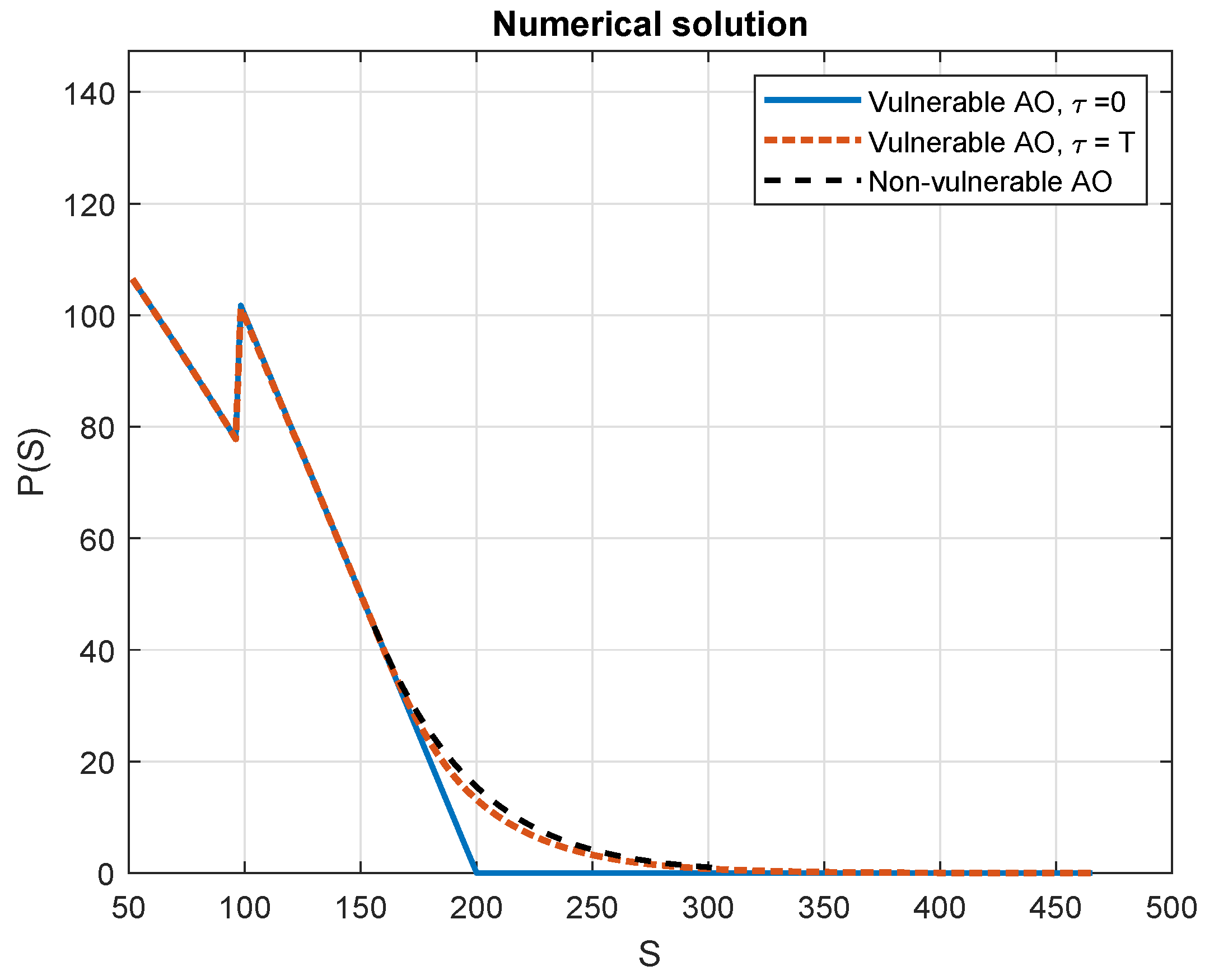 Mathematics 12 00602 g002 Mathematics 12 00602 g002