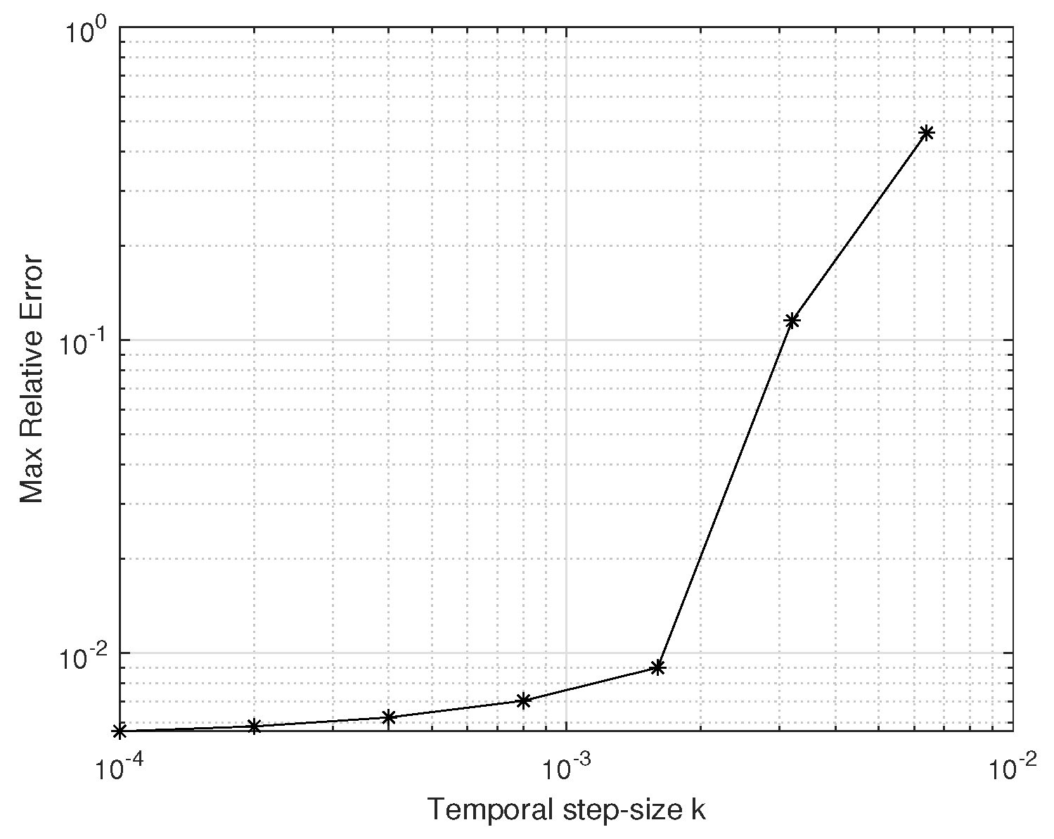 Mathematics 12 00602 g005 Mathematics 12 00602 g005