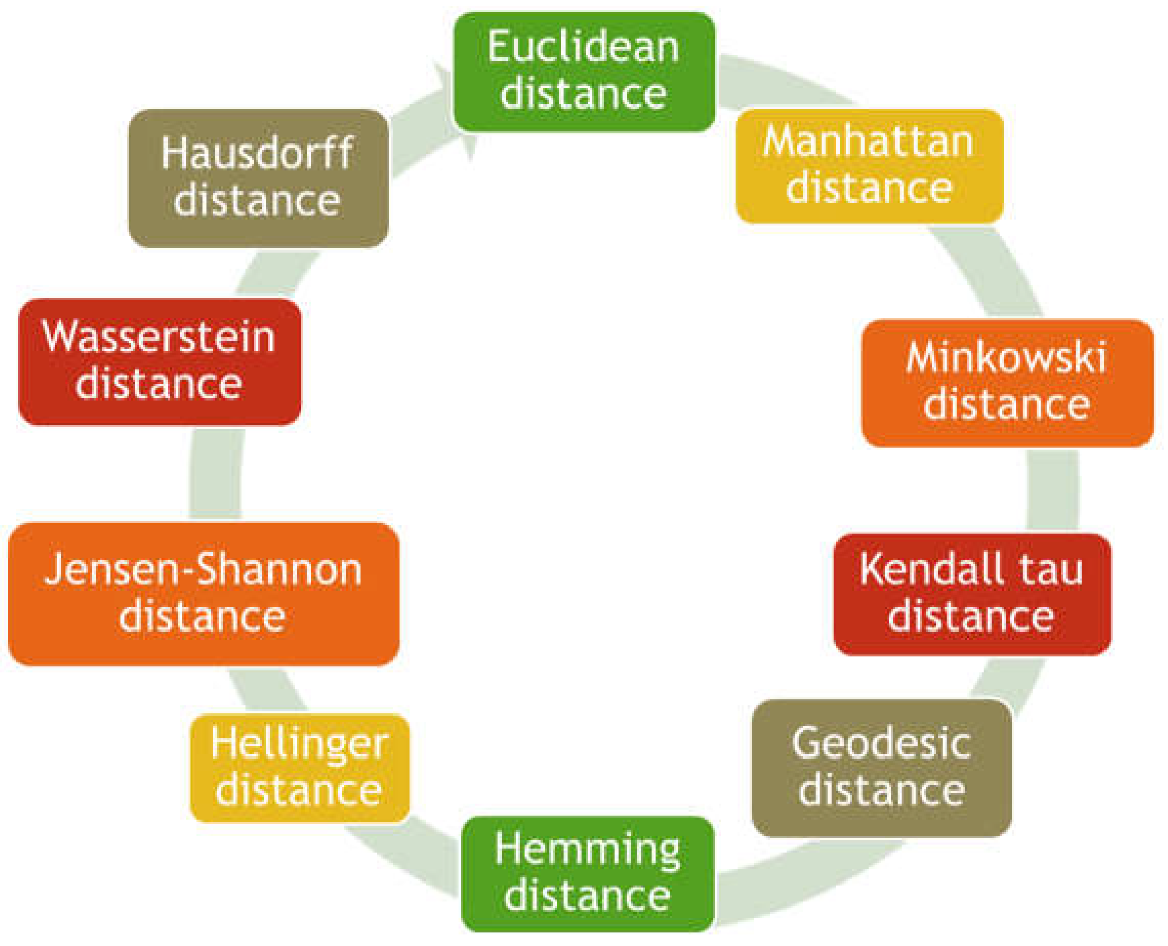 Mathematics 12 00603 g001