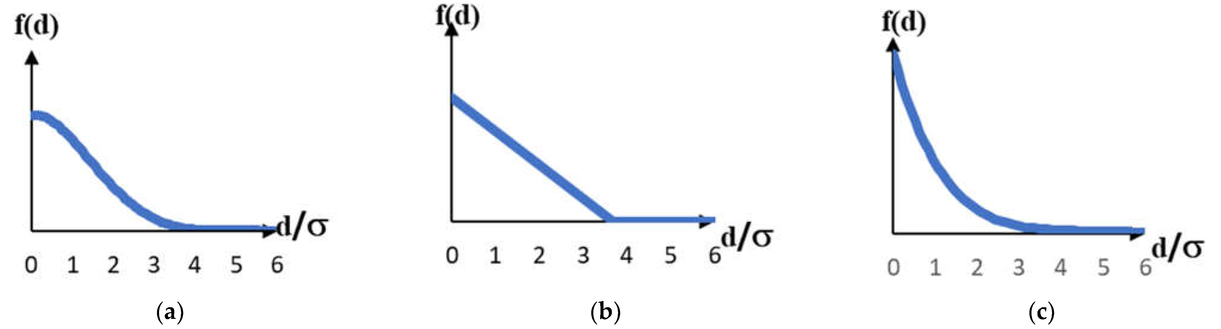 Mathematics 12 00603 g006