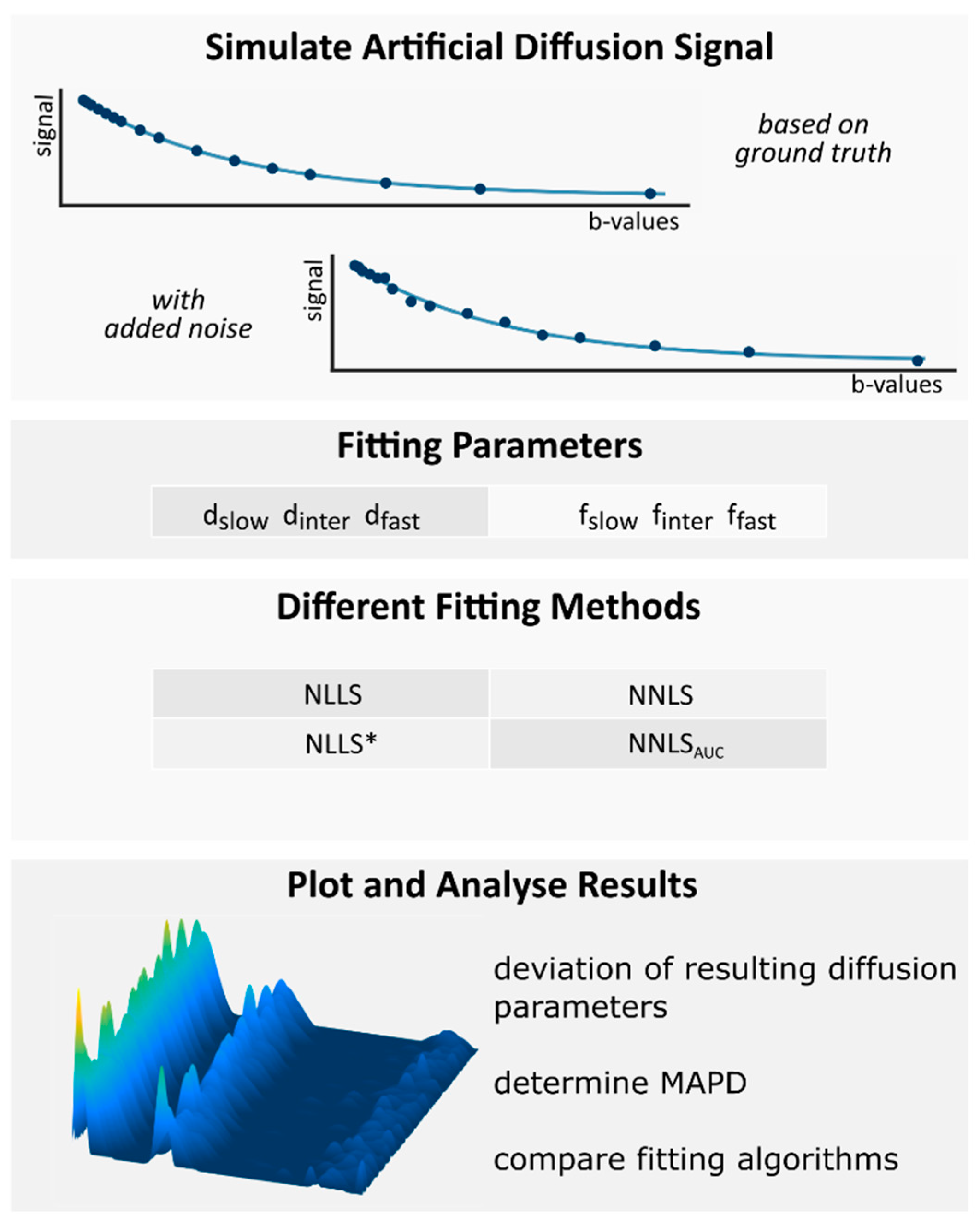 Mathematics | Free Full-Text | Toward Optimal Fitting Parameters for ...