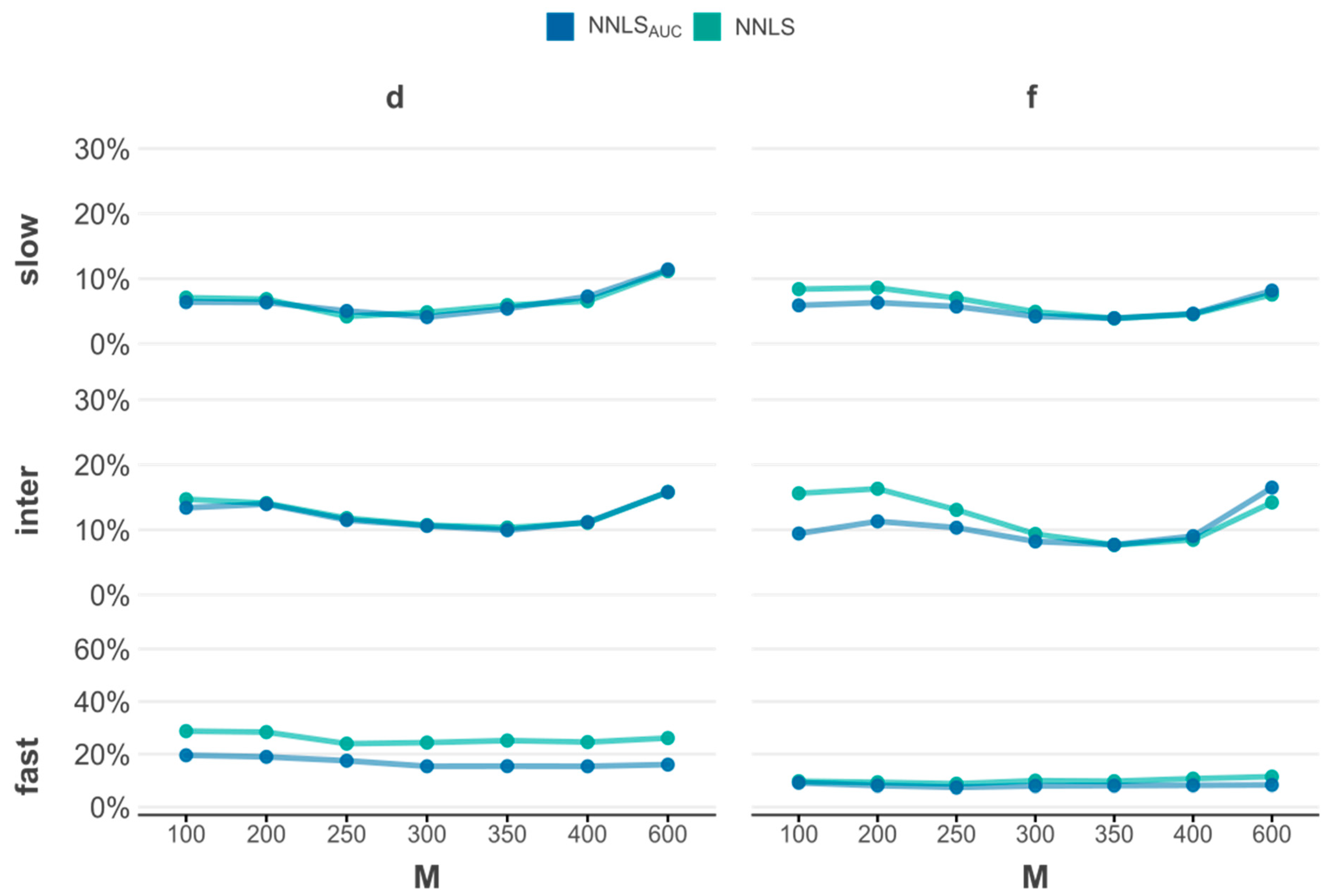 Mathematics 12 00609 g0a2