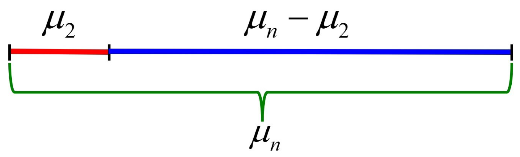 Mathematics 12 00613 g001
