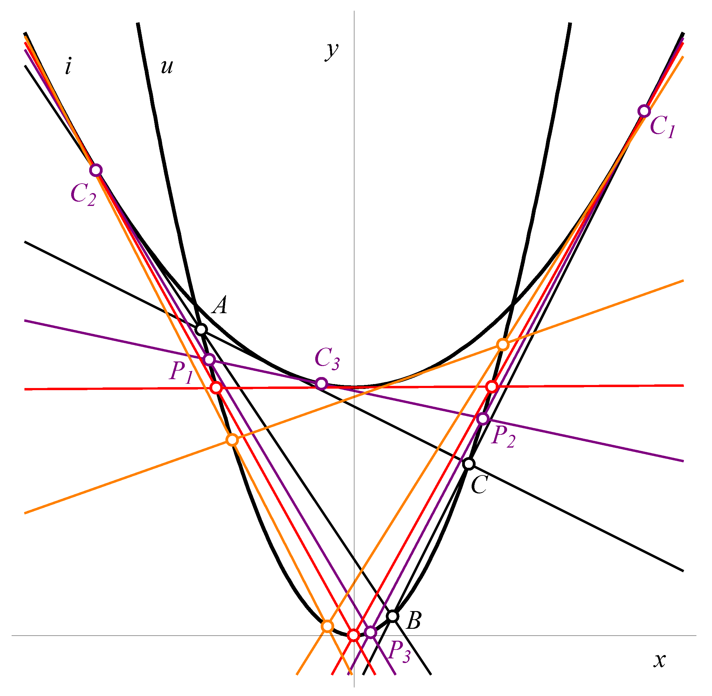 Mathematics 12 00618 g001