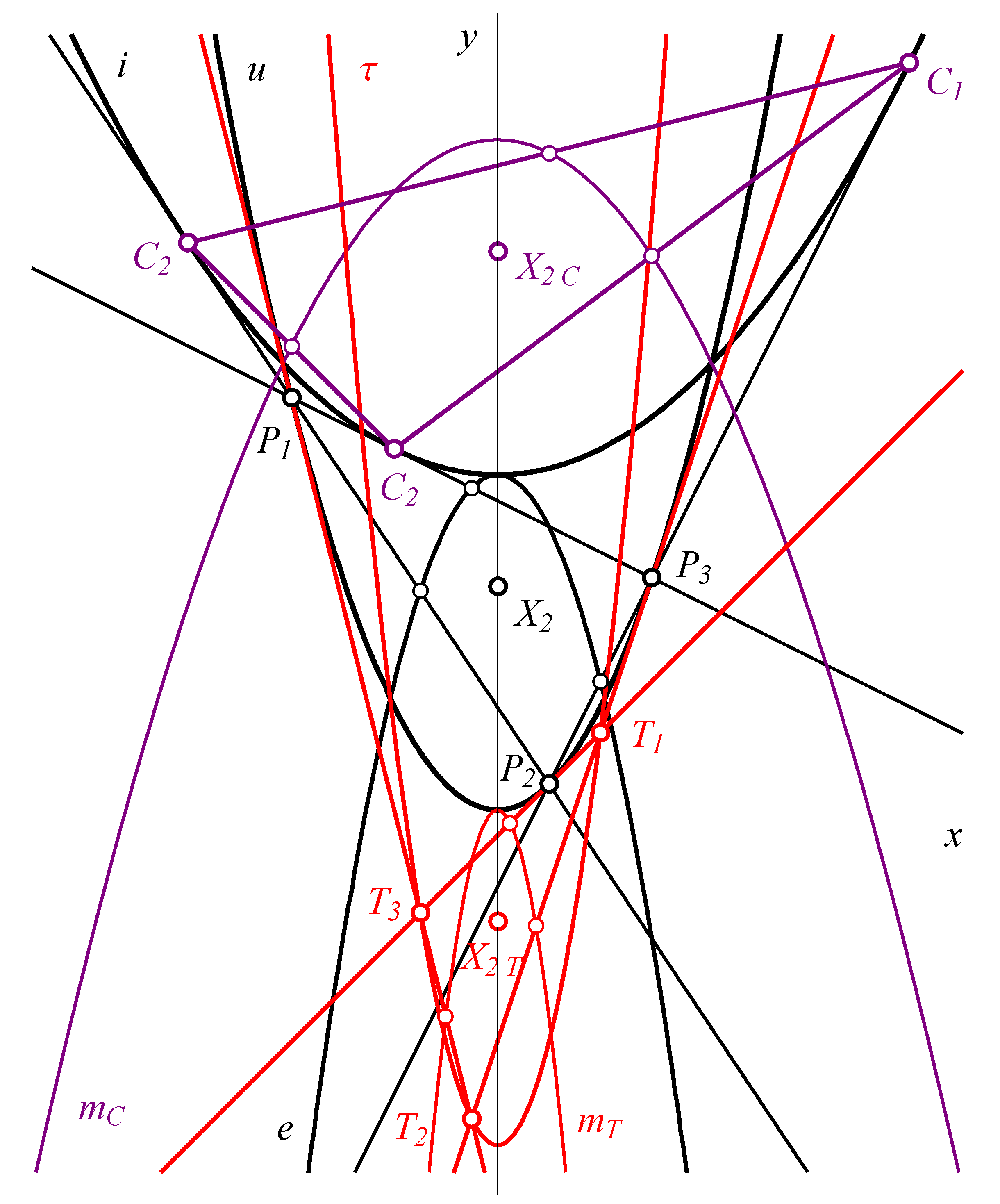 Mathematics 12 00618 g003