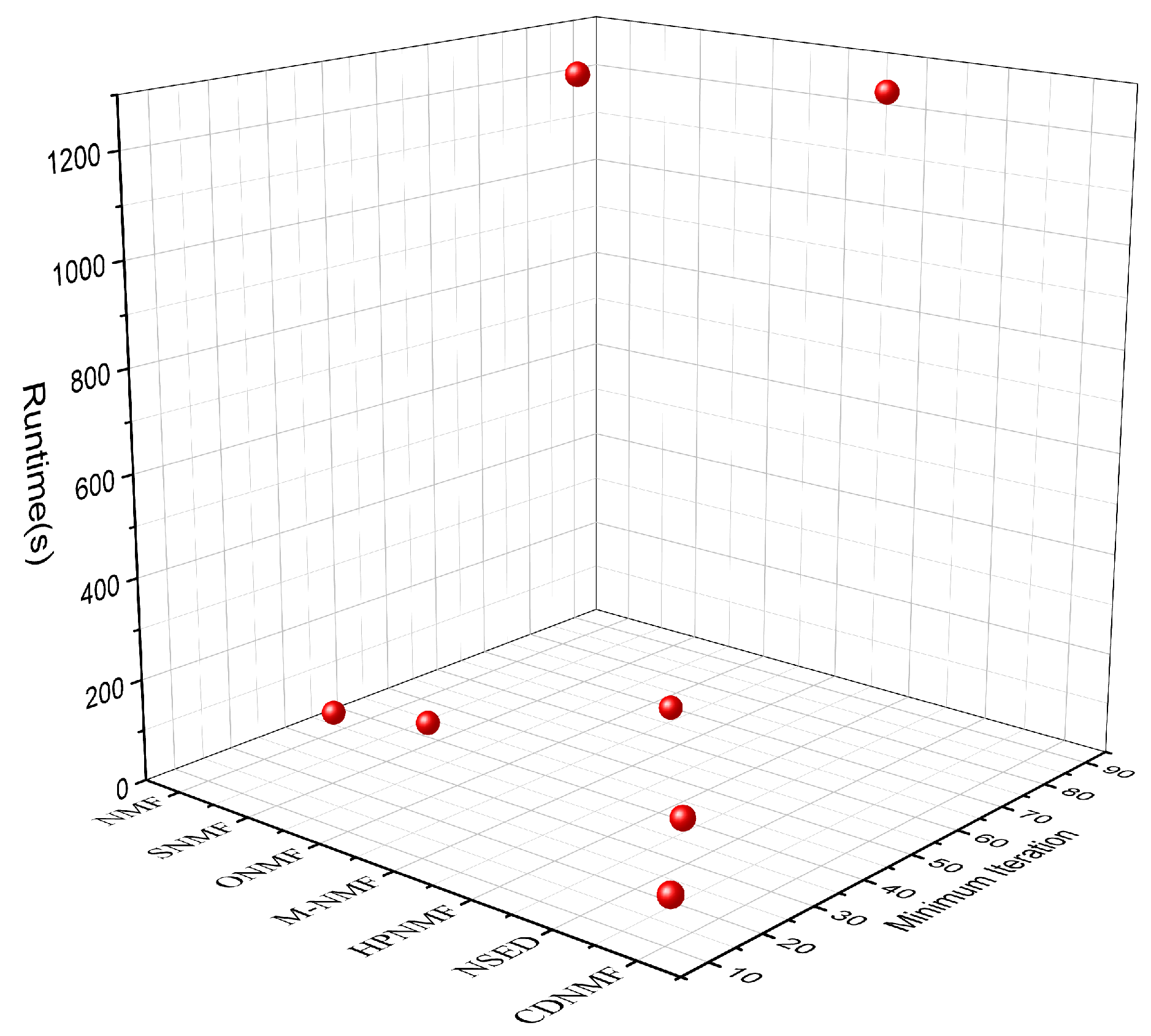 Mathematics 12 00619 g002
