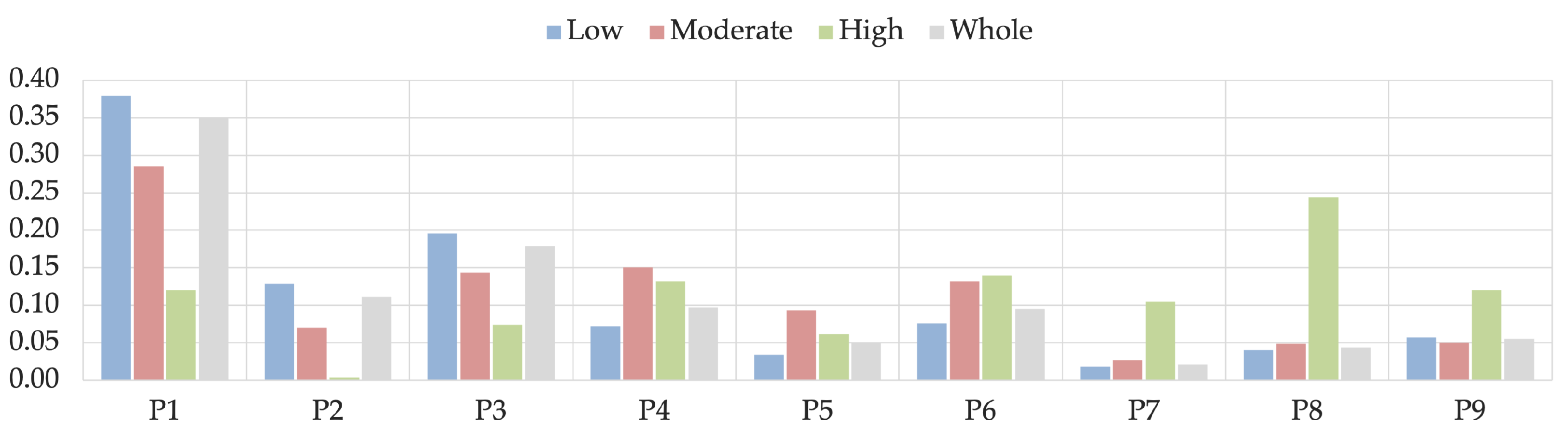 Mathematics 12 00620 g006