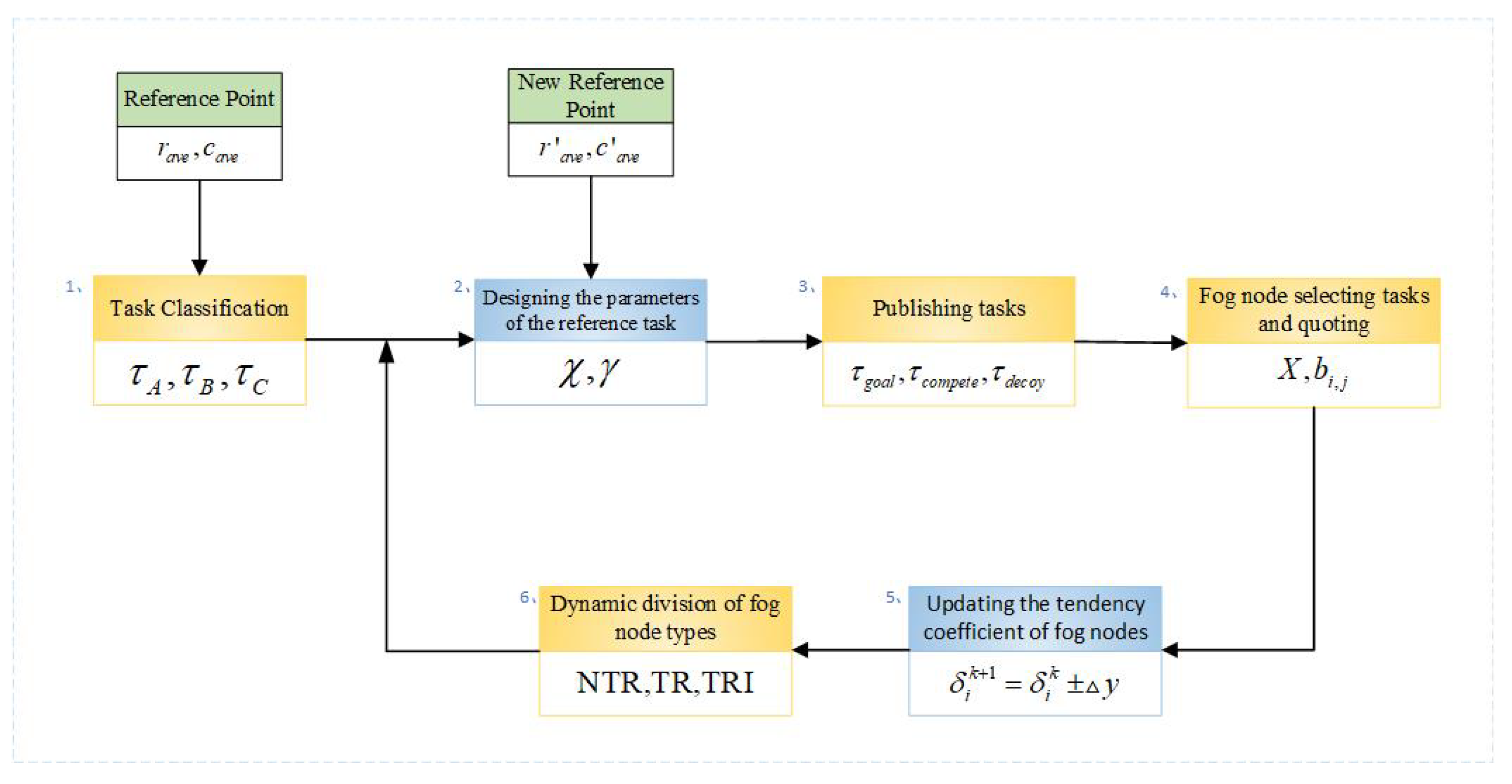 Mathematics 12 00621 g002