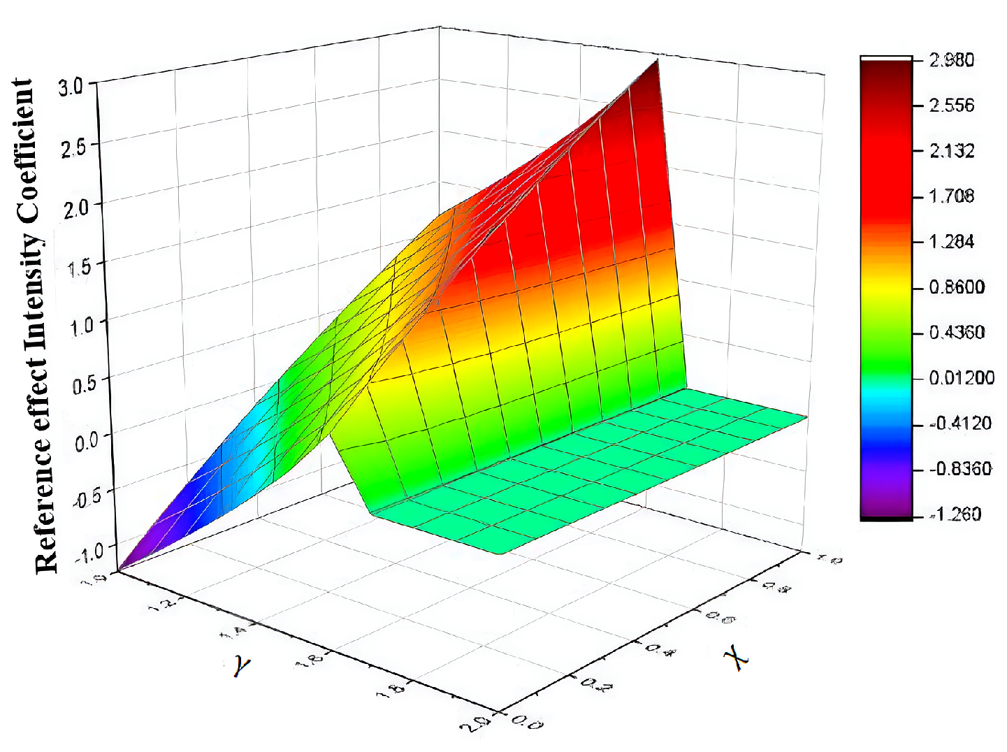 Mathematics 12 00621 g003
