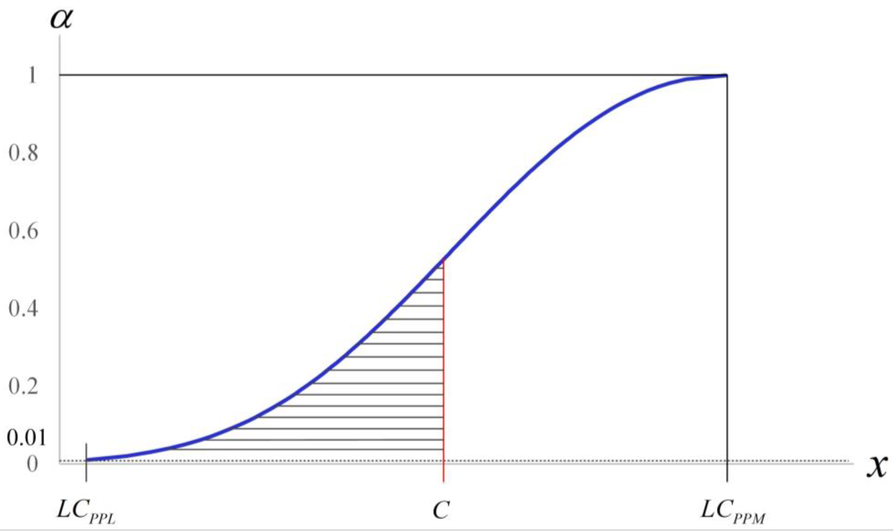 Mathematics 12 00623 g001