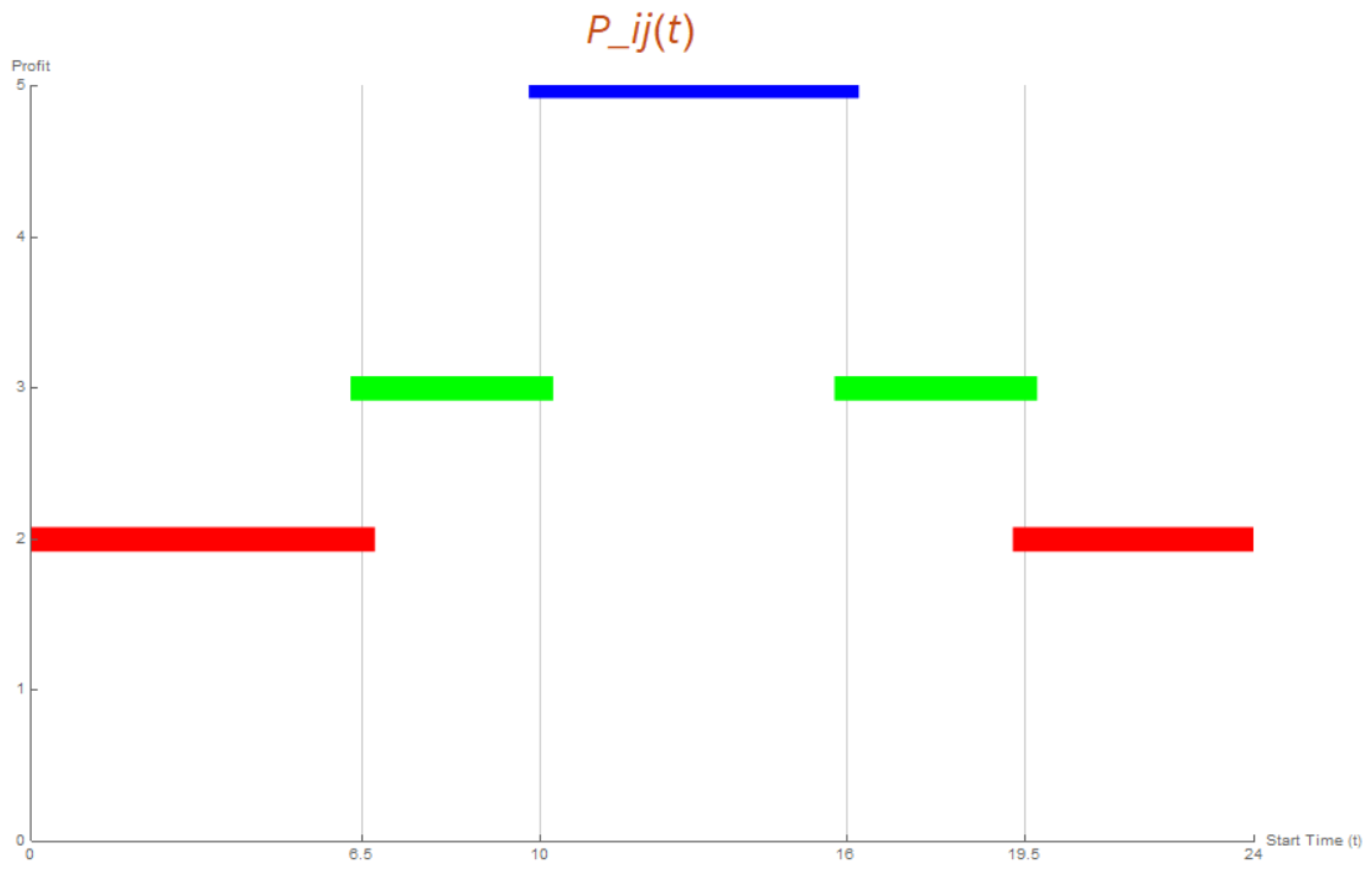 Mathematics 12 00624 g001