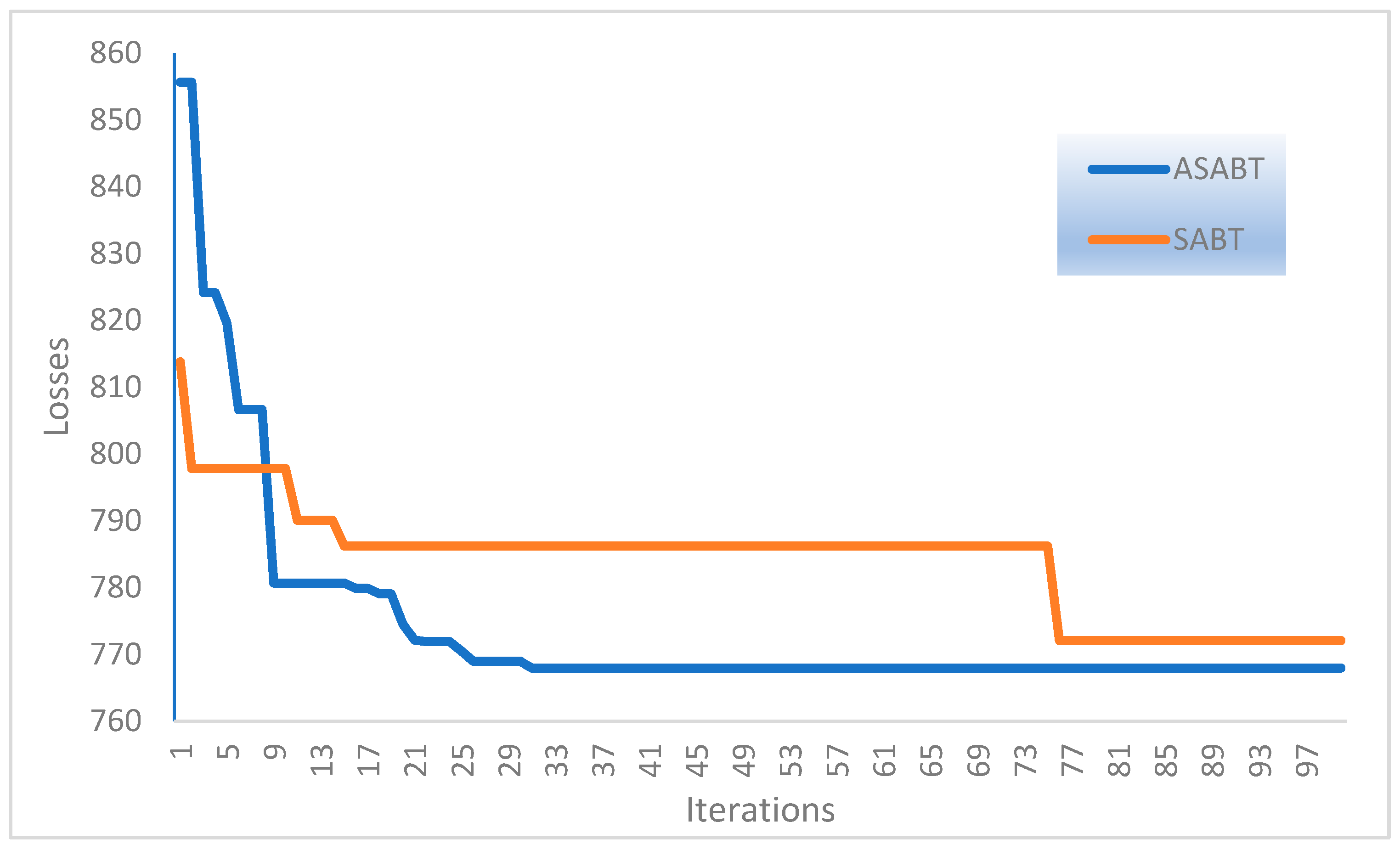Mathematics 12 00625 g003