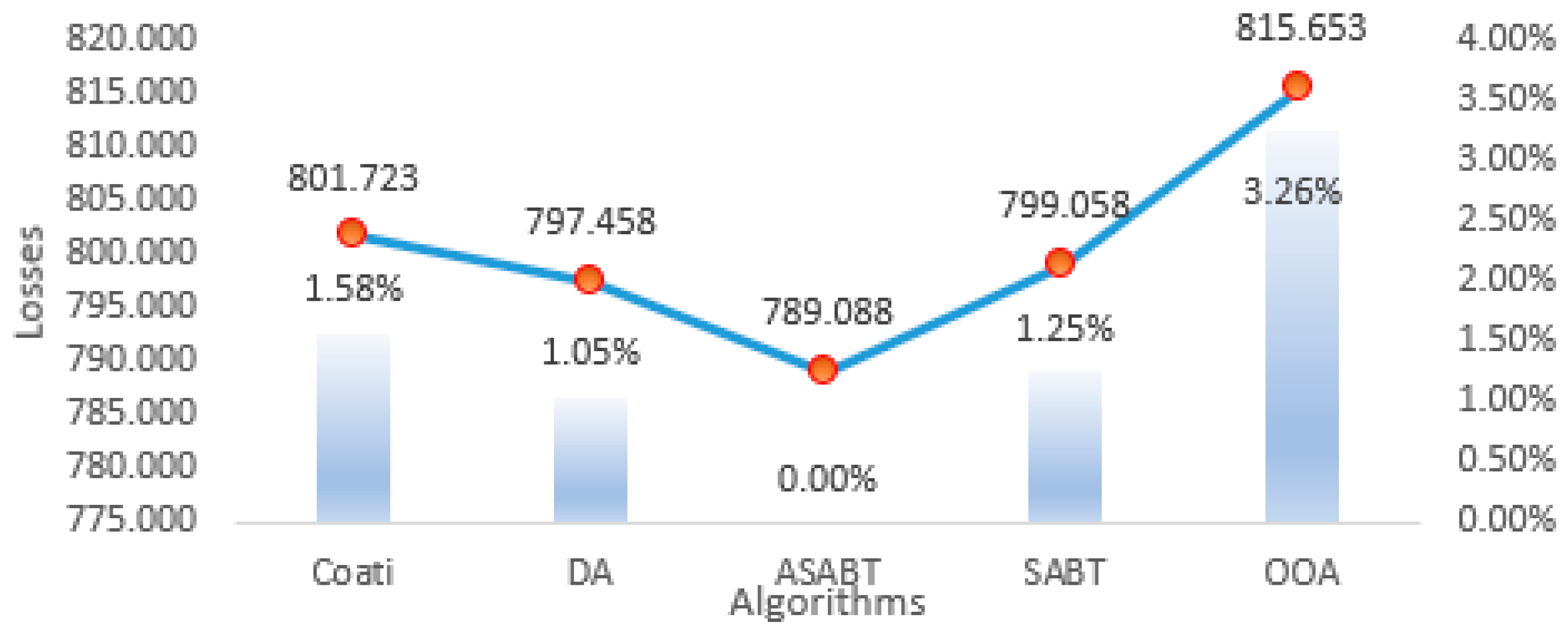 Mathematics 12 00625 g007