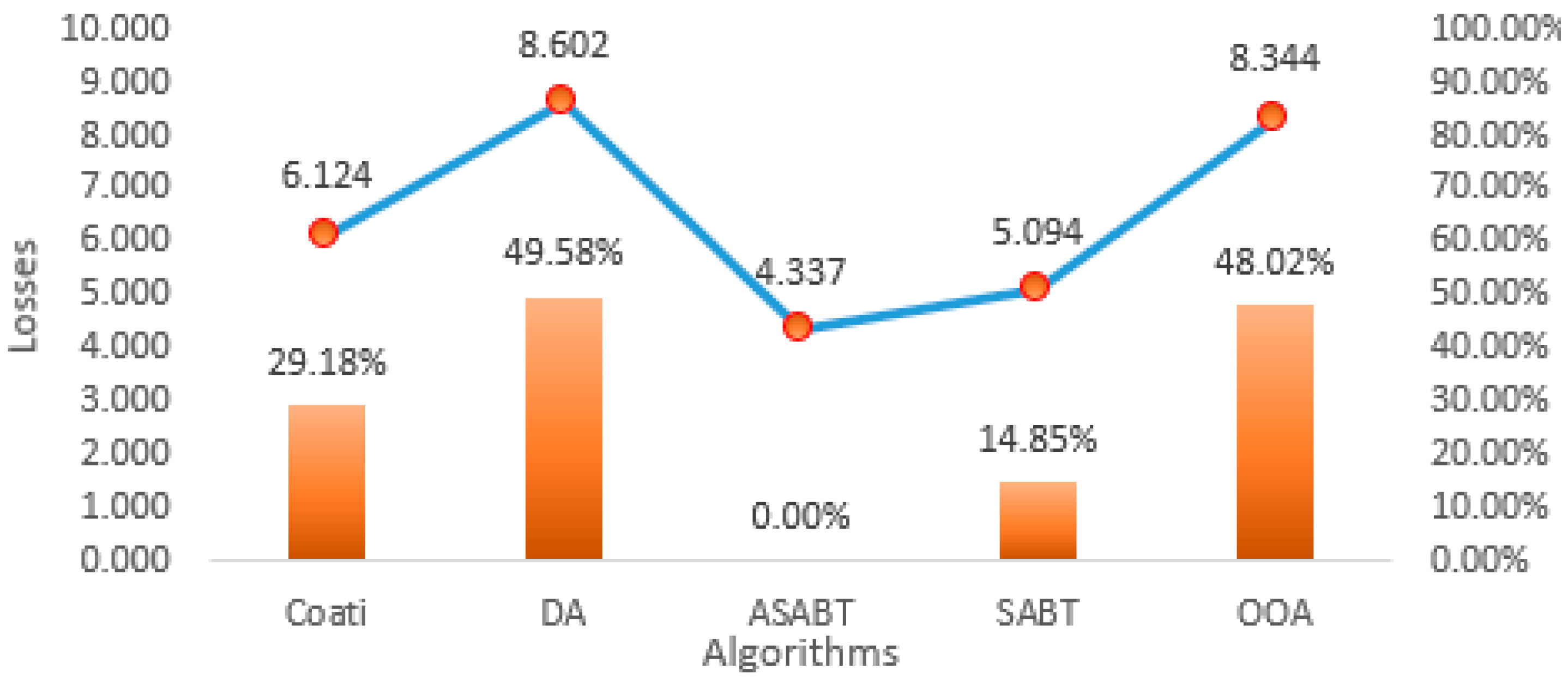 Mathematics 12 00625 g008