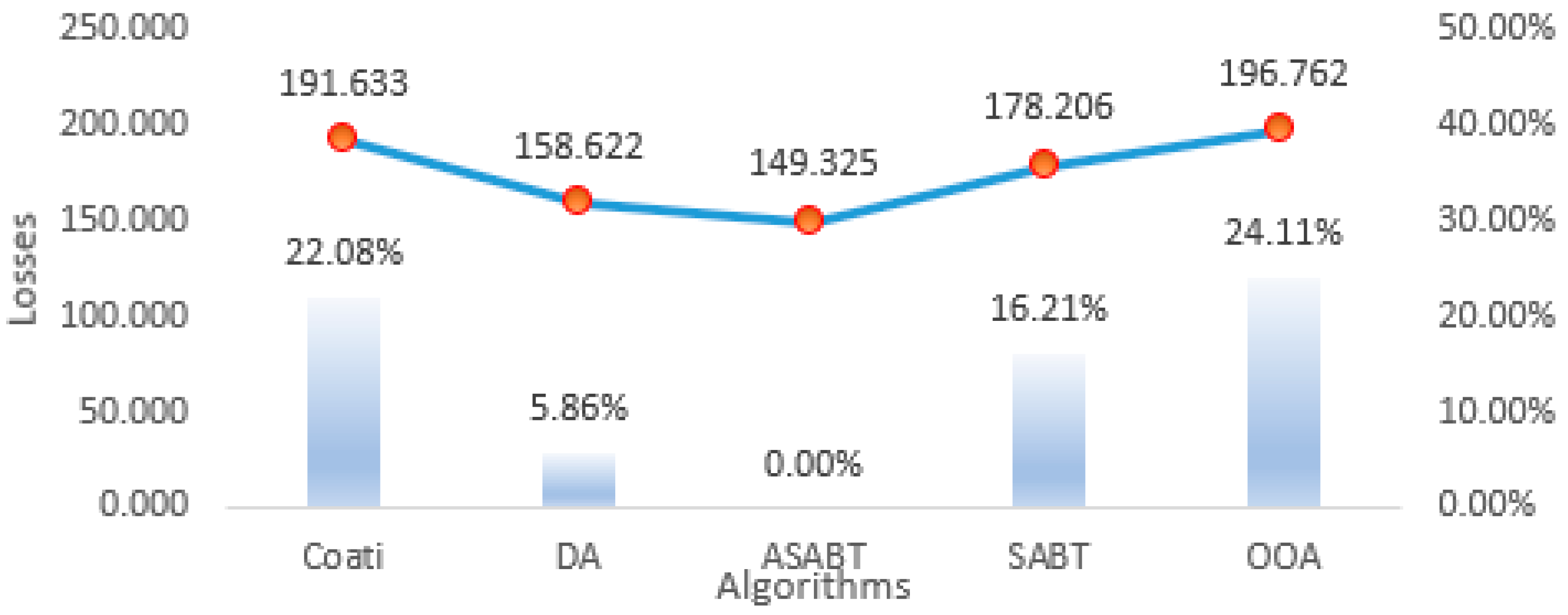 Mathematics 12 00625 g018