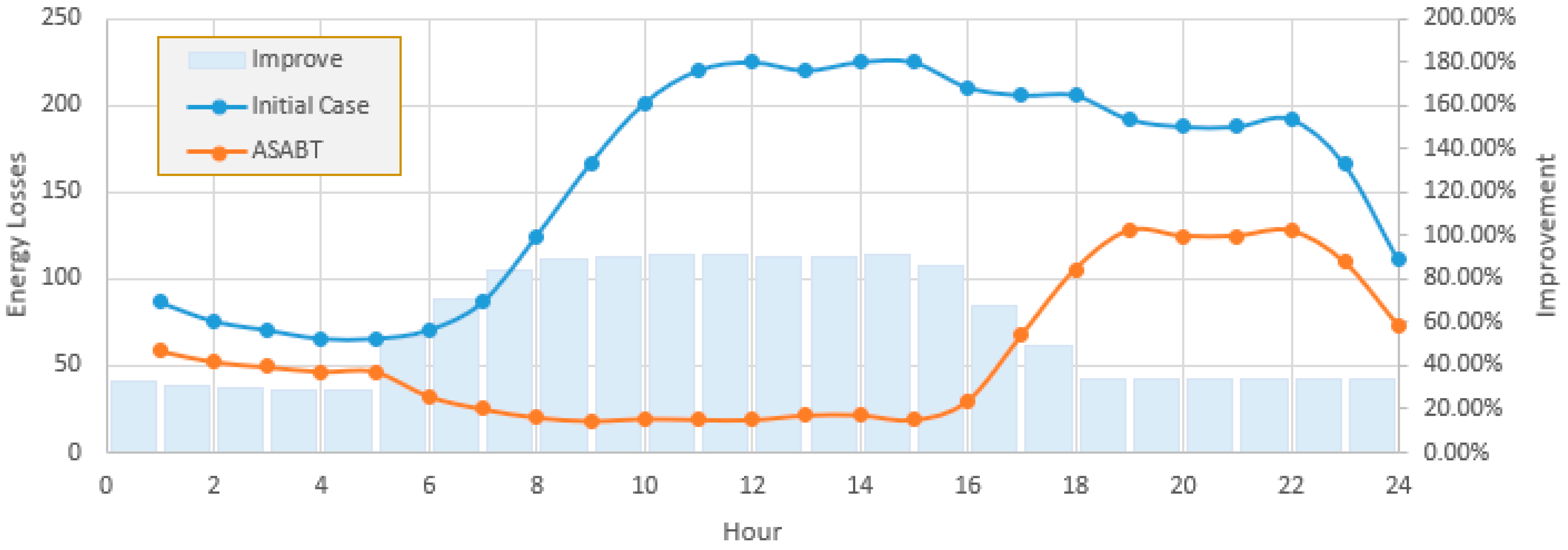 Mathematics 12 00625 g020