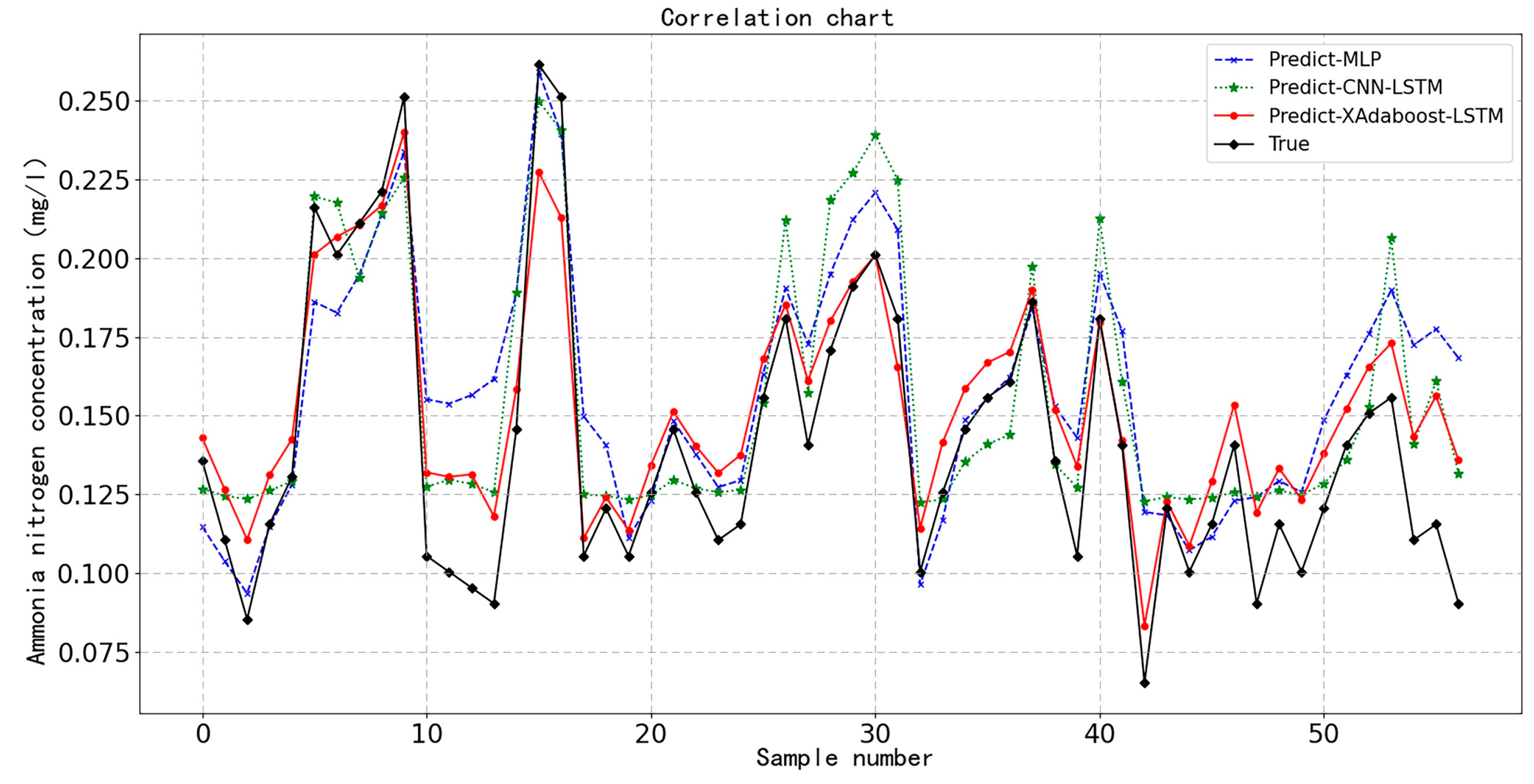 Mathematics 12 00627 g006