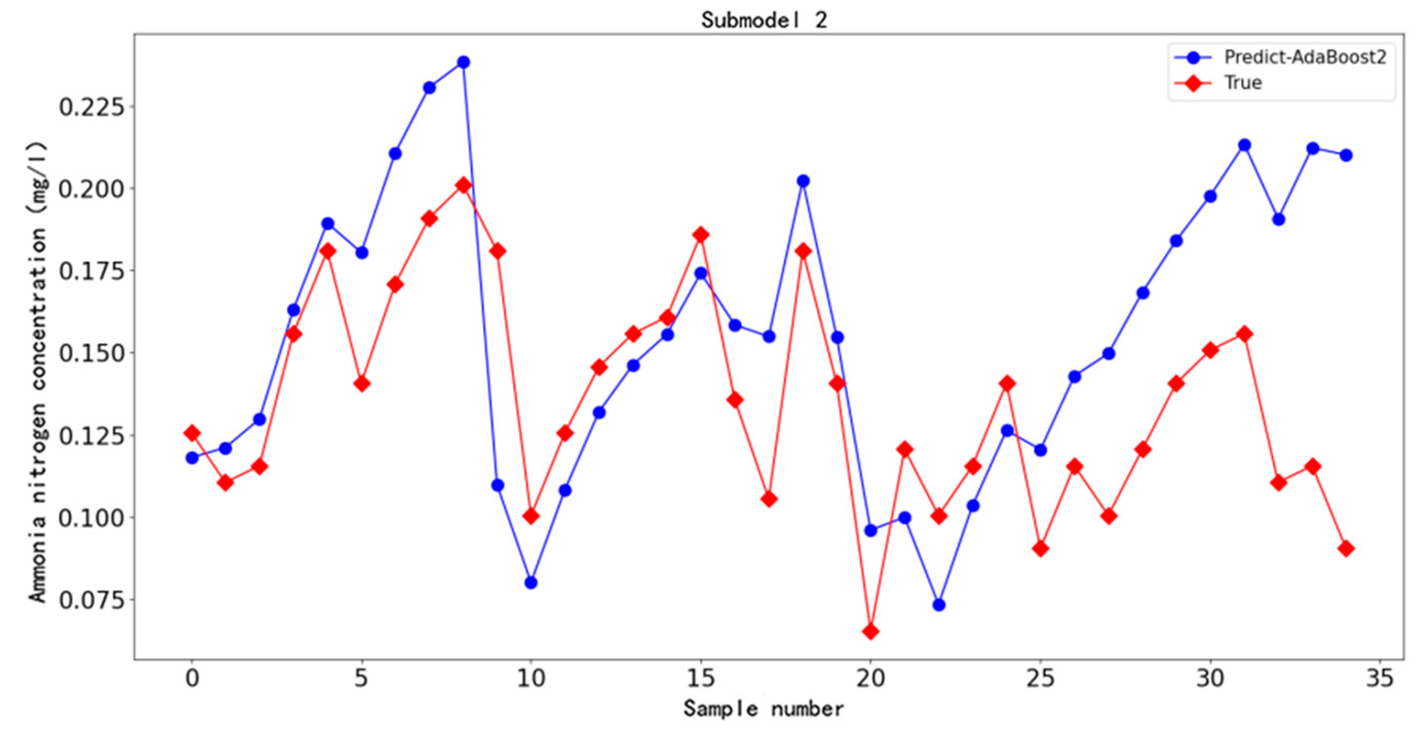 Mathematics 12 00627 g008