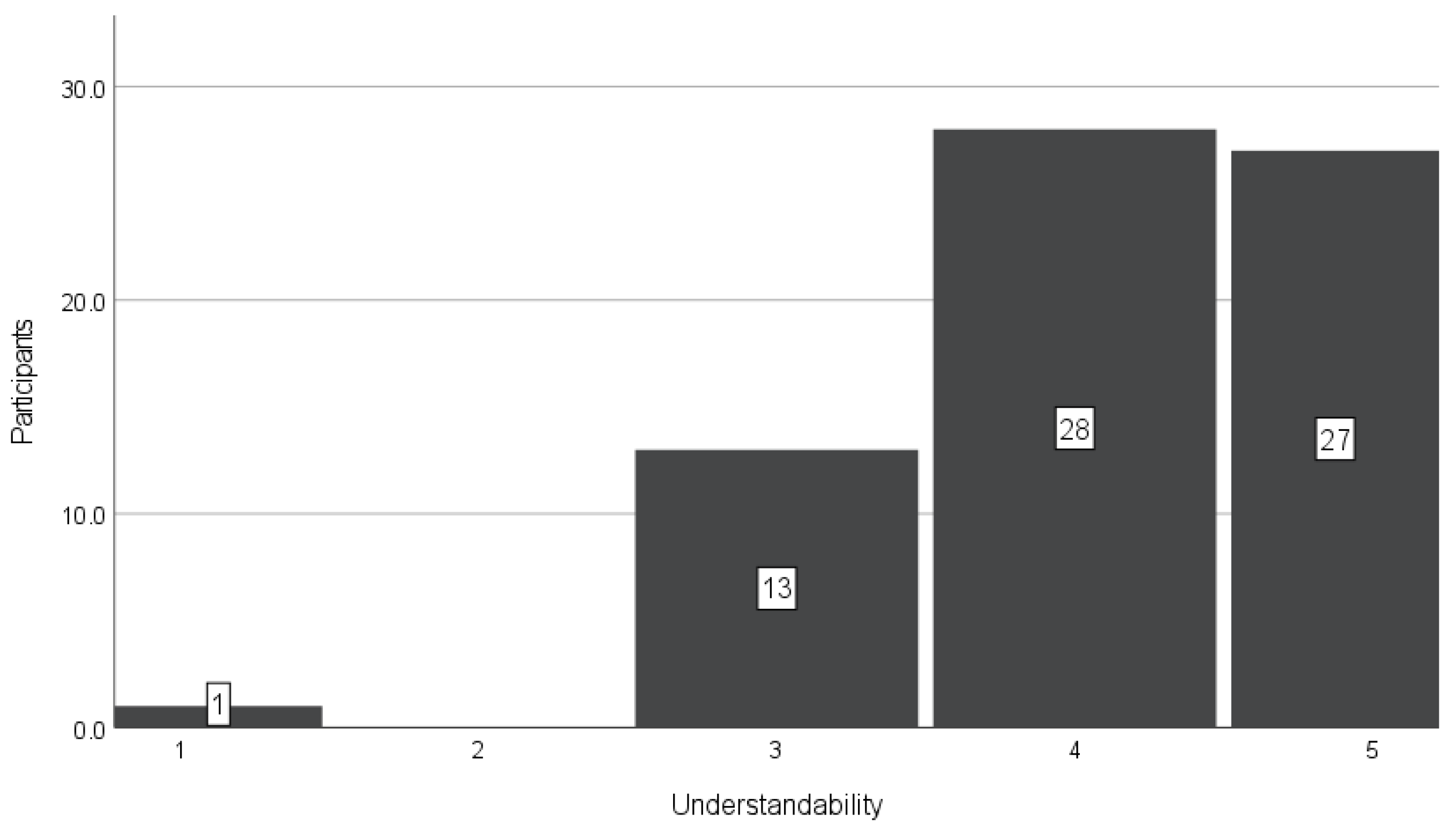 Mathematics 12 00629 g007