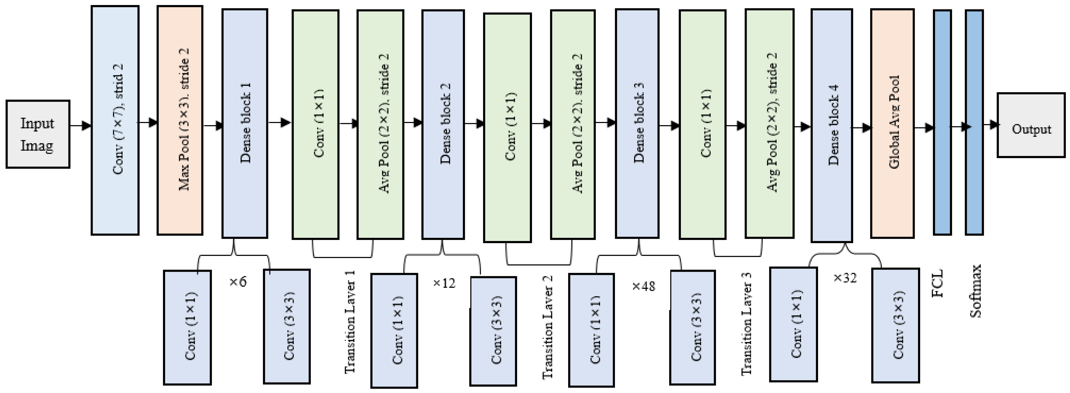 Mathematics 12 00633 g003