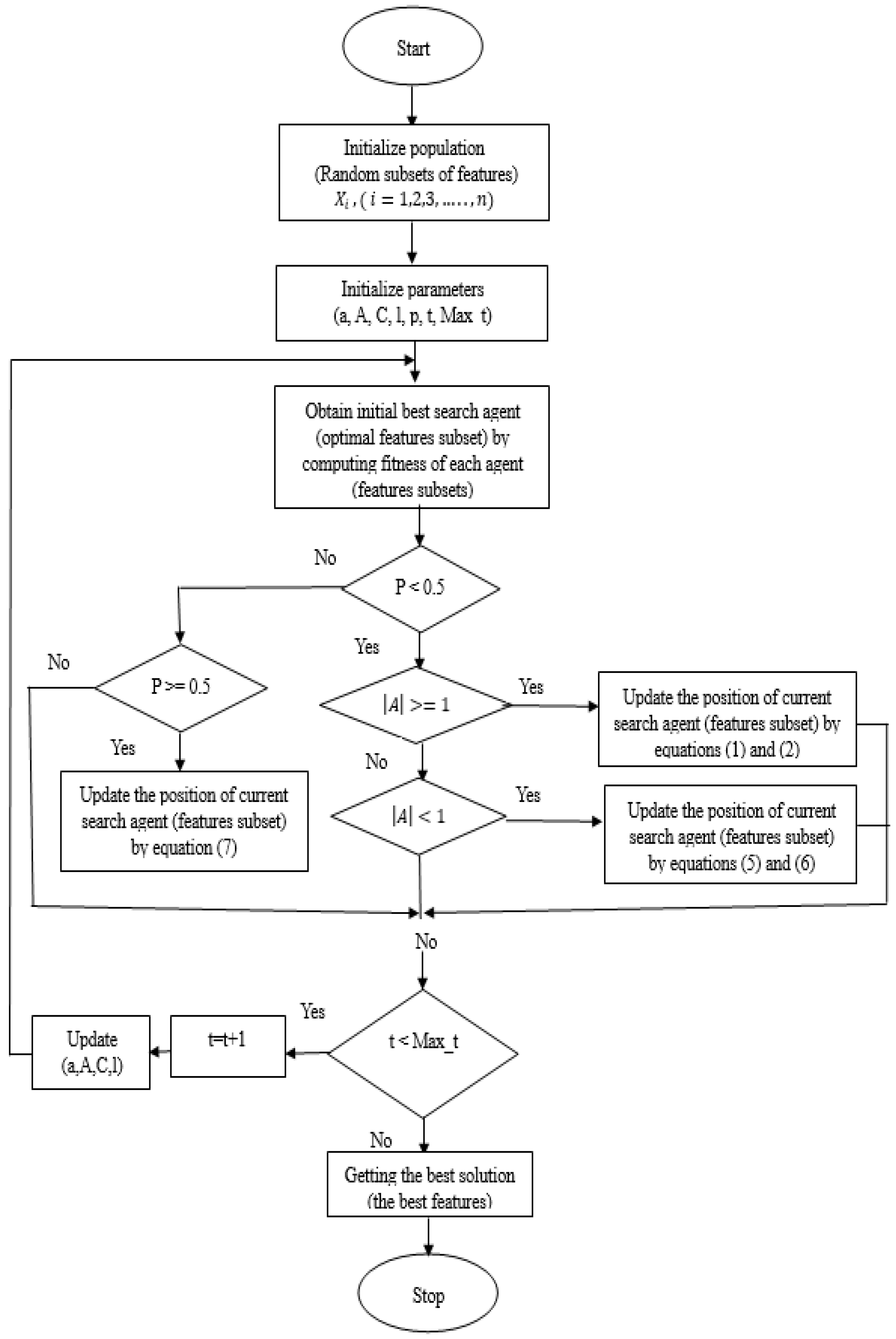 Mathematics 12 00633 g005