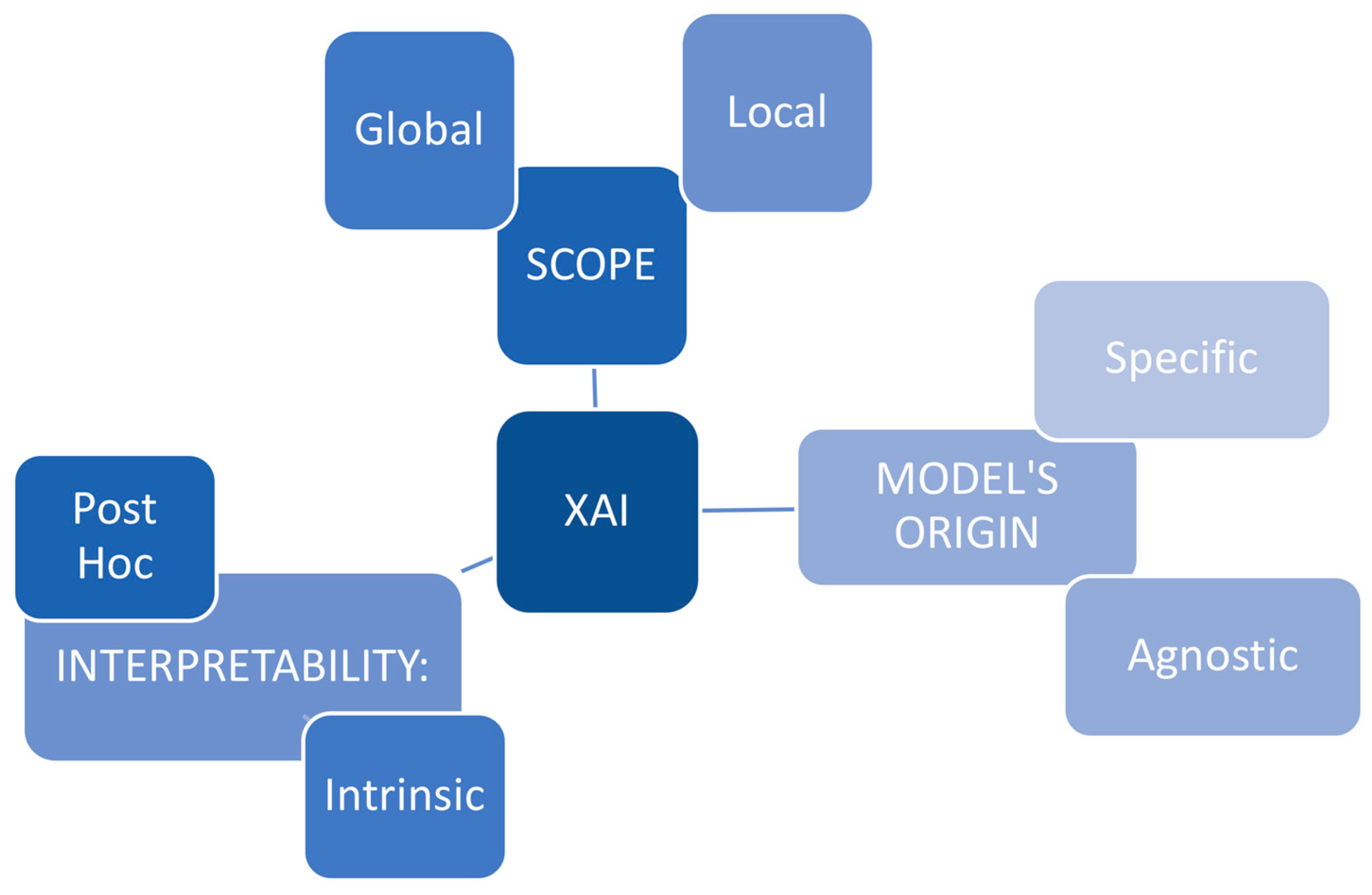 Mathematics 12 00635 g003