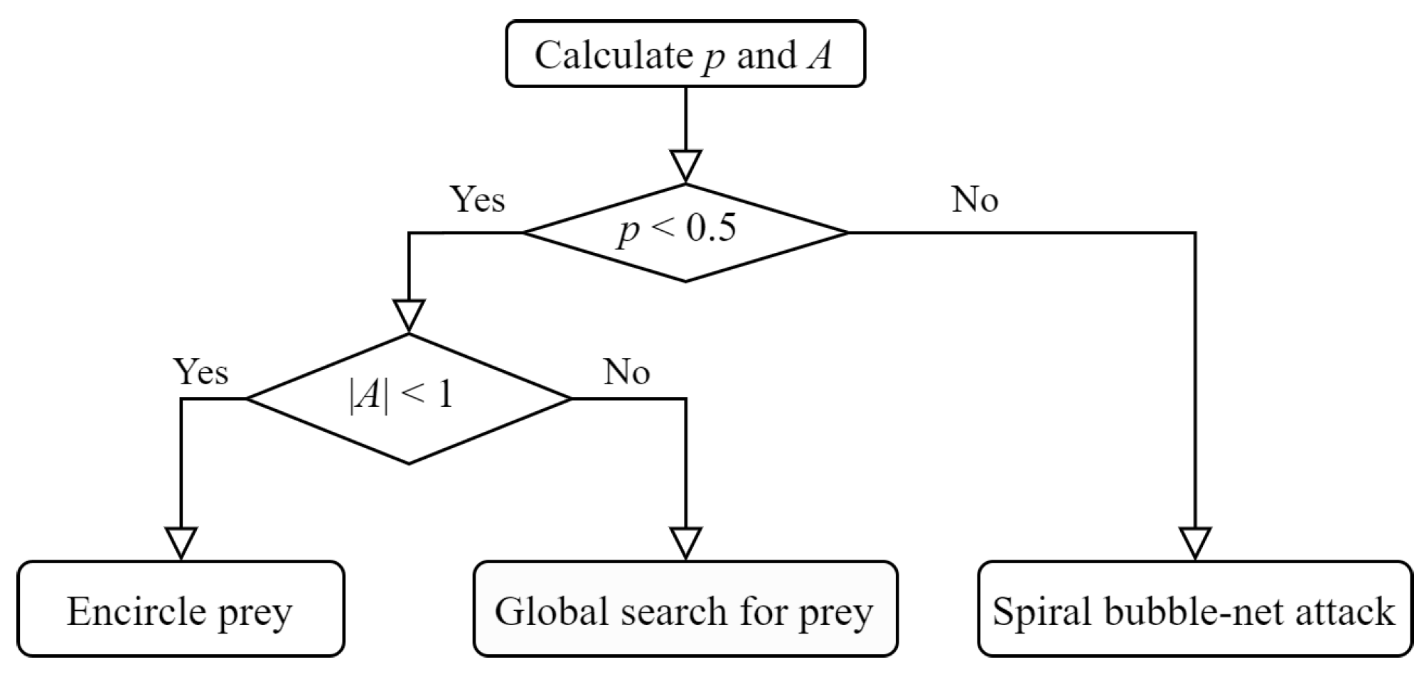 Mathematics 12 00636 g001