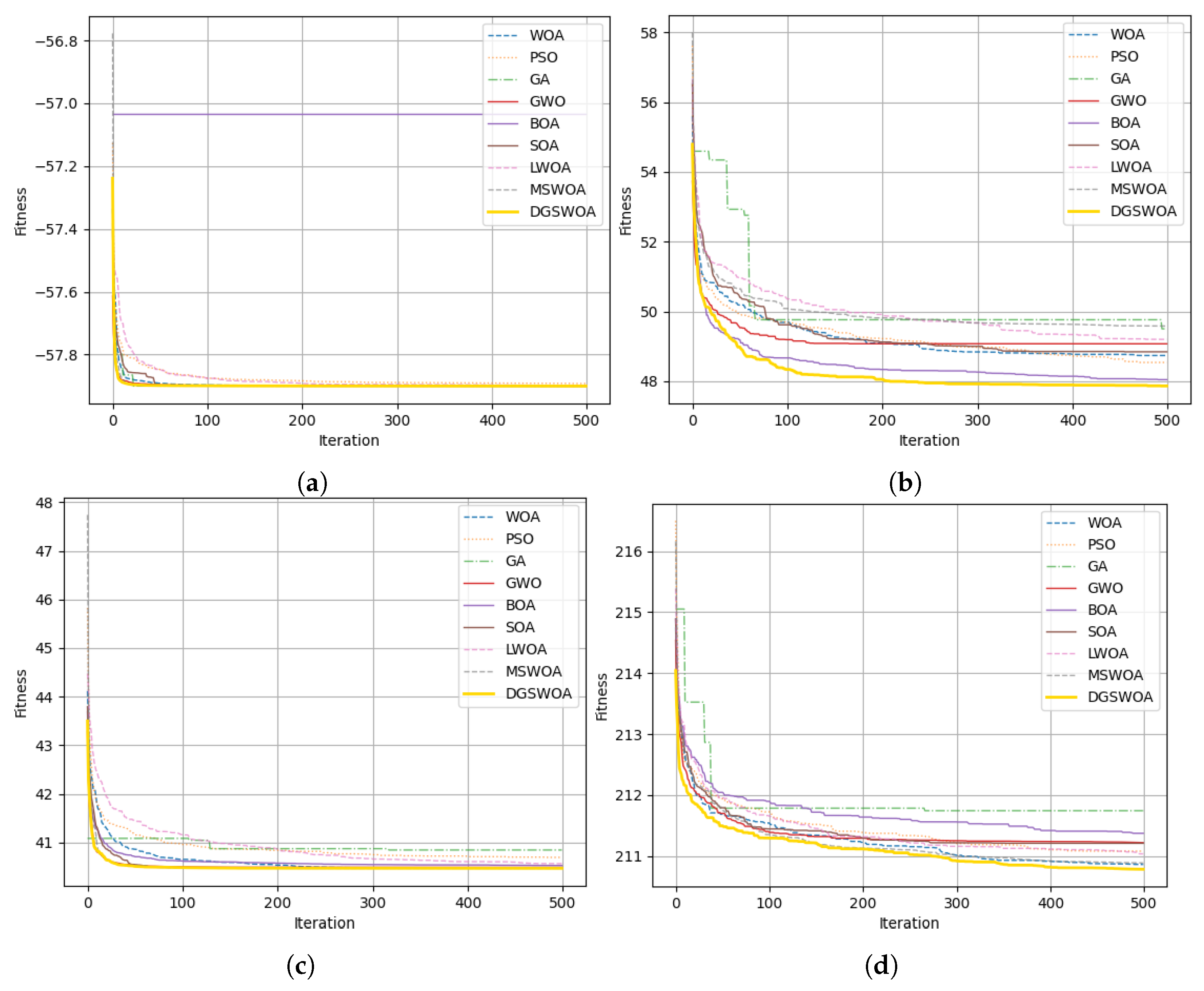 Mathematics 12 00636 g004