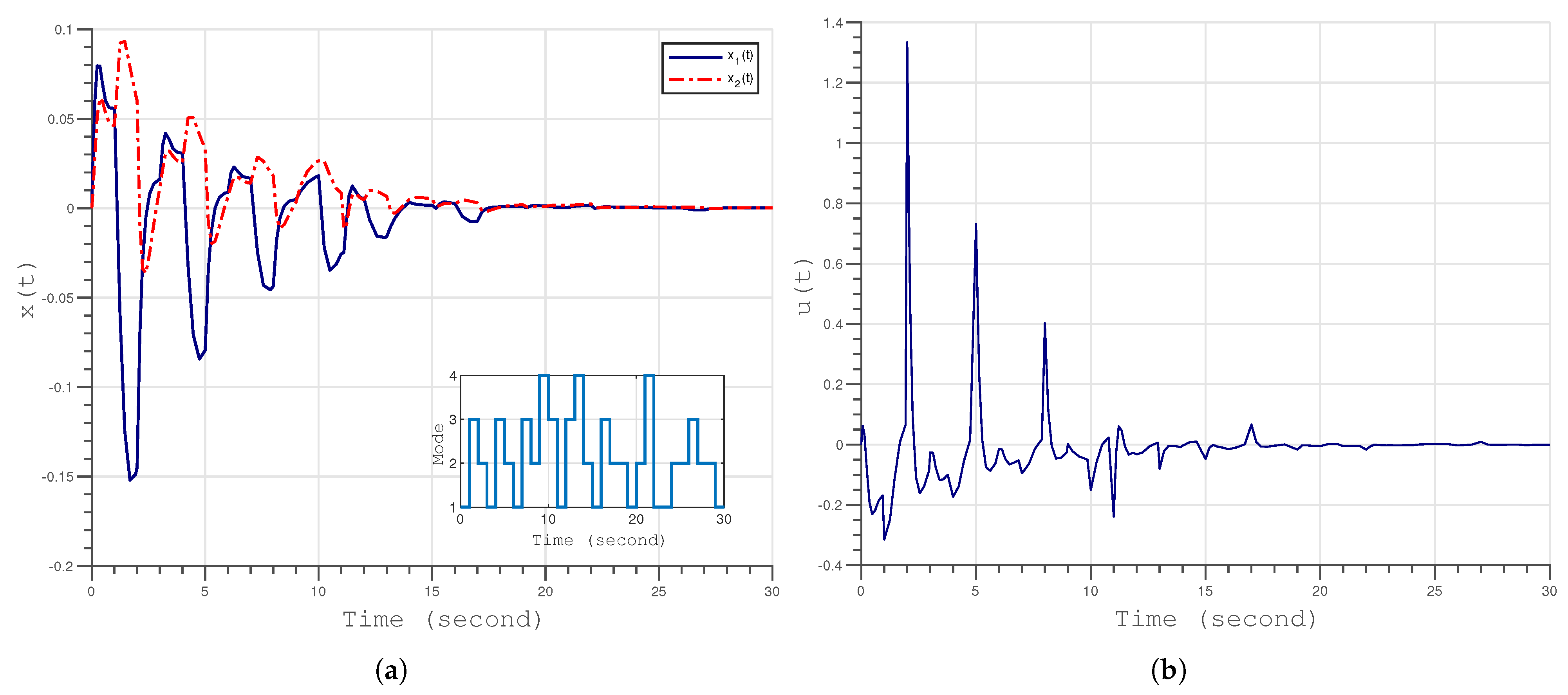 Mathematics 12 00639 g002 Mathematics 12 00639 g002