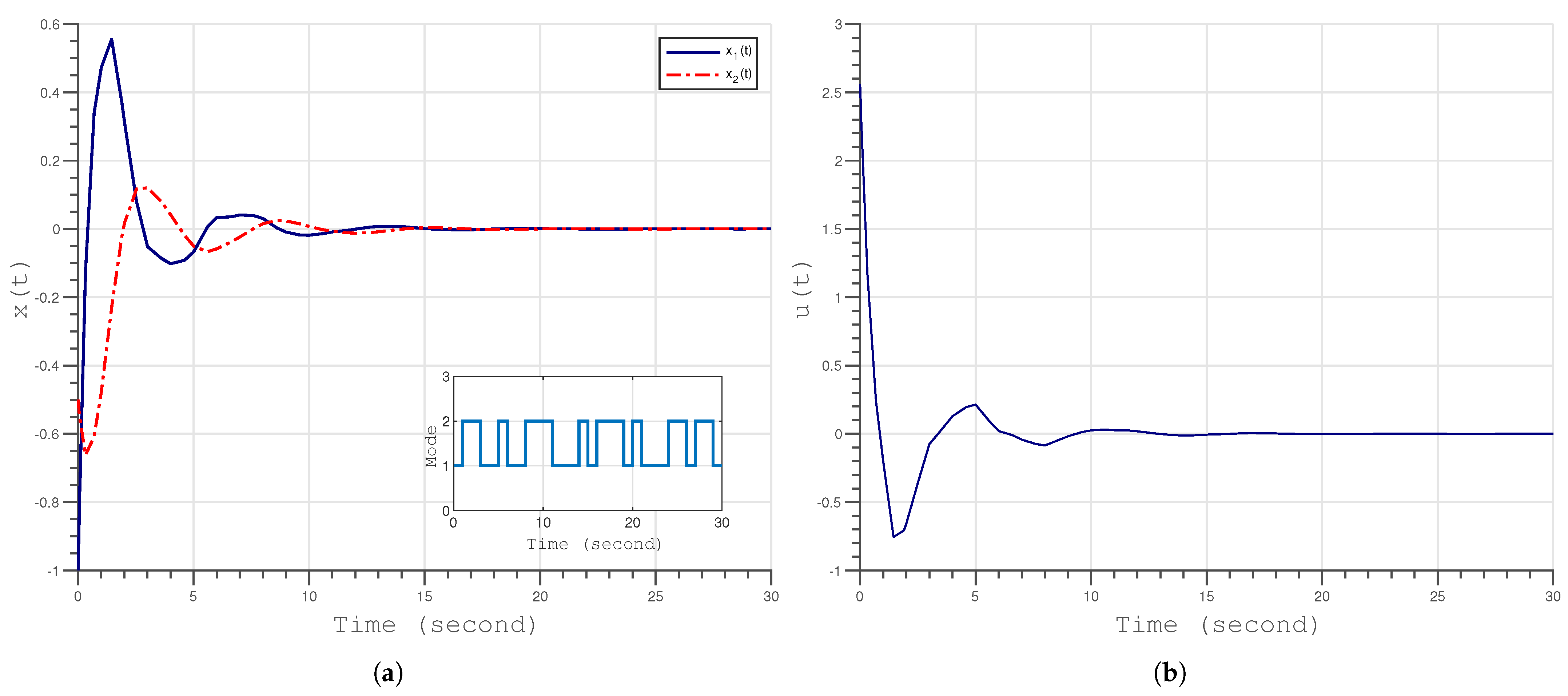 Mathematics 12 00639 g003 Mathematics 12 00639 g003