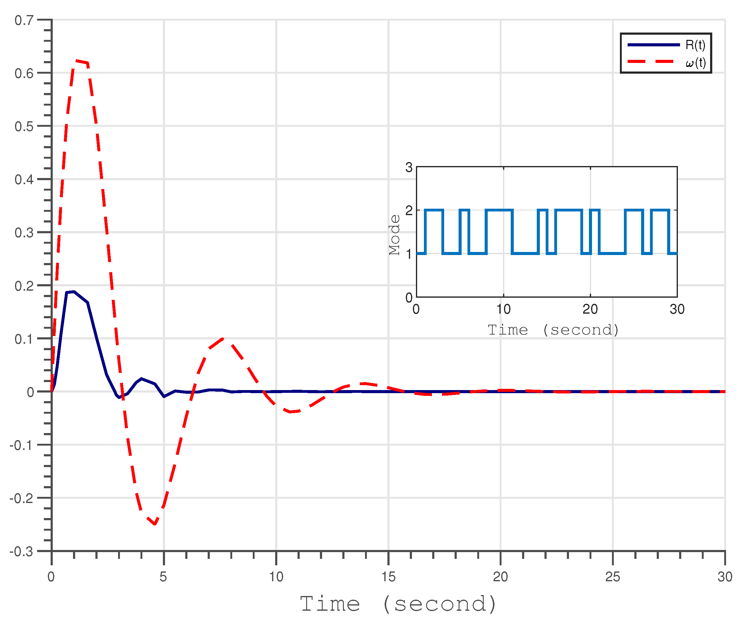 Mathematics 12 00639 g004 Mathematics 12 00639 g004