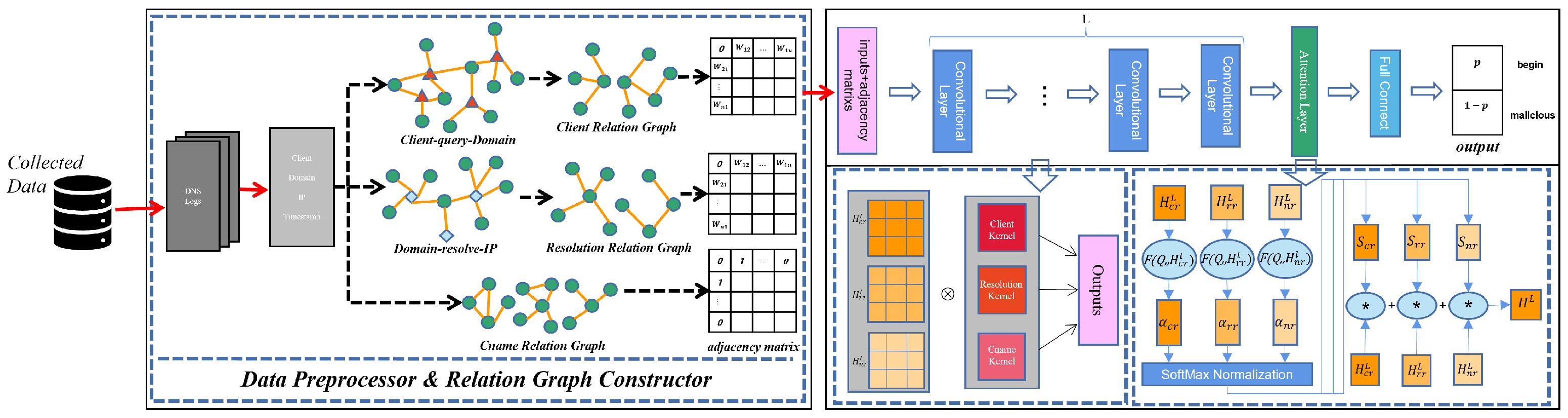 Mathematics 12 00640 g004