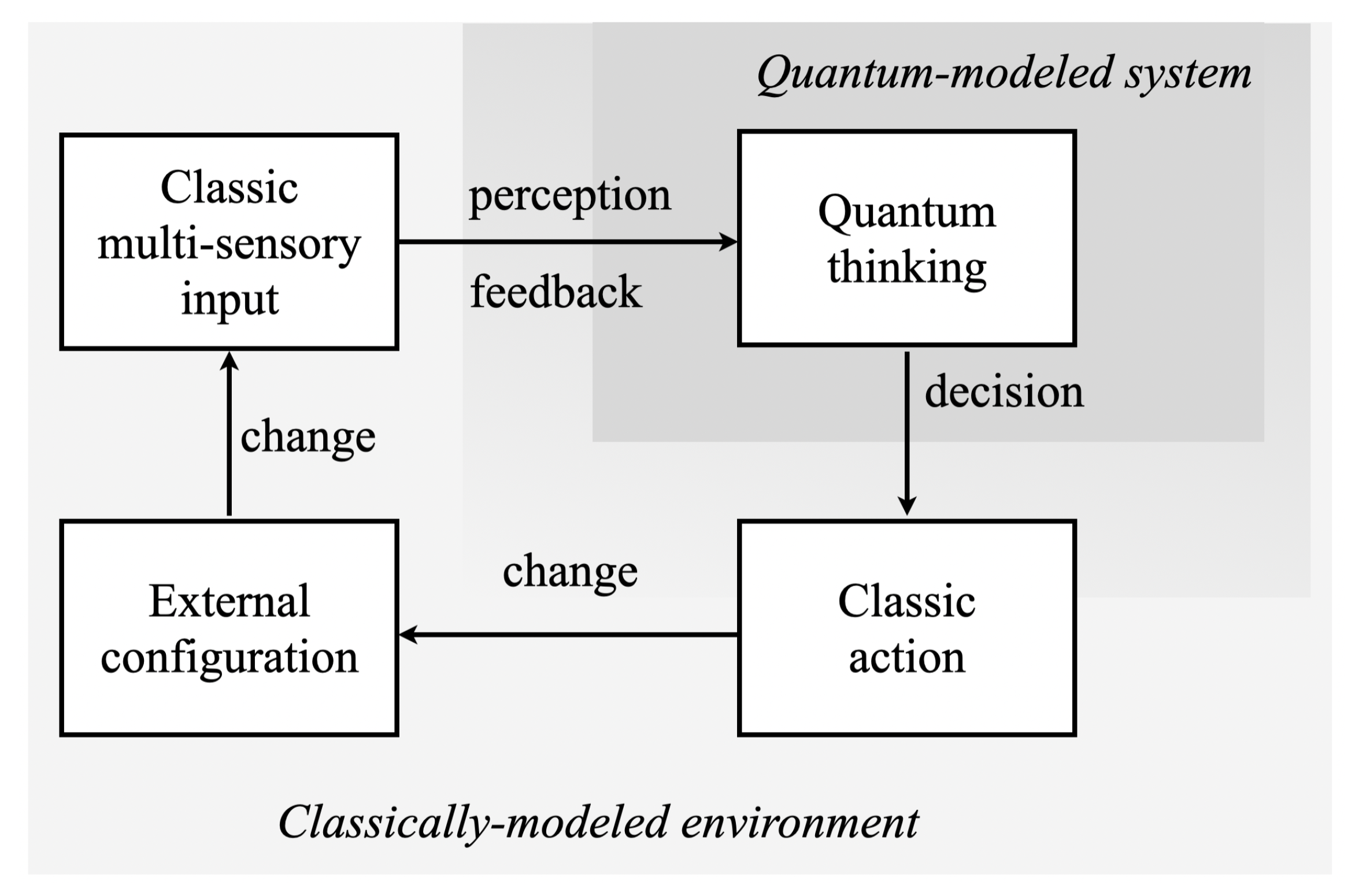 Mathematics 12 00642 g001