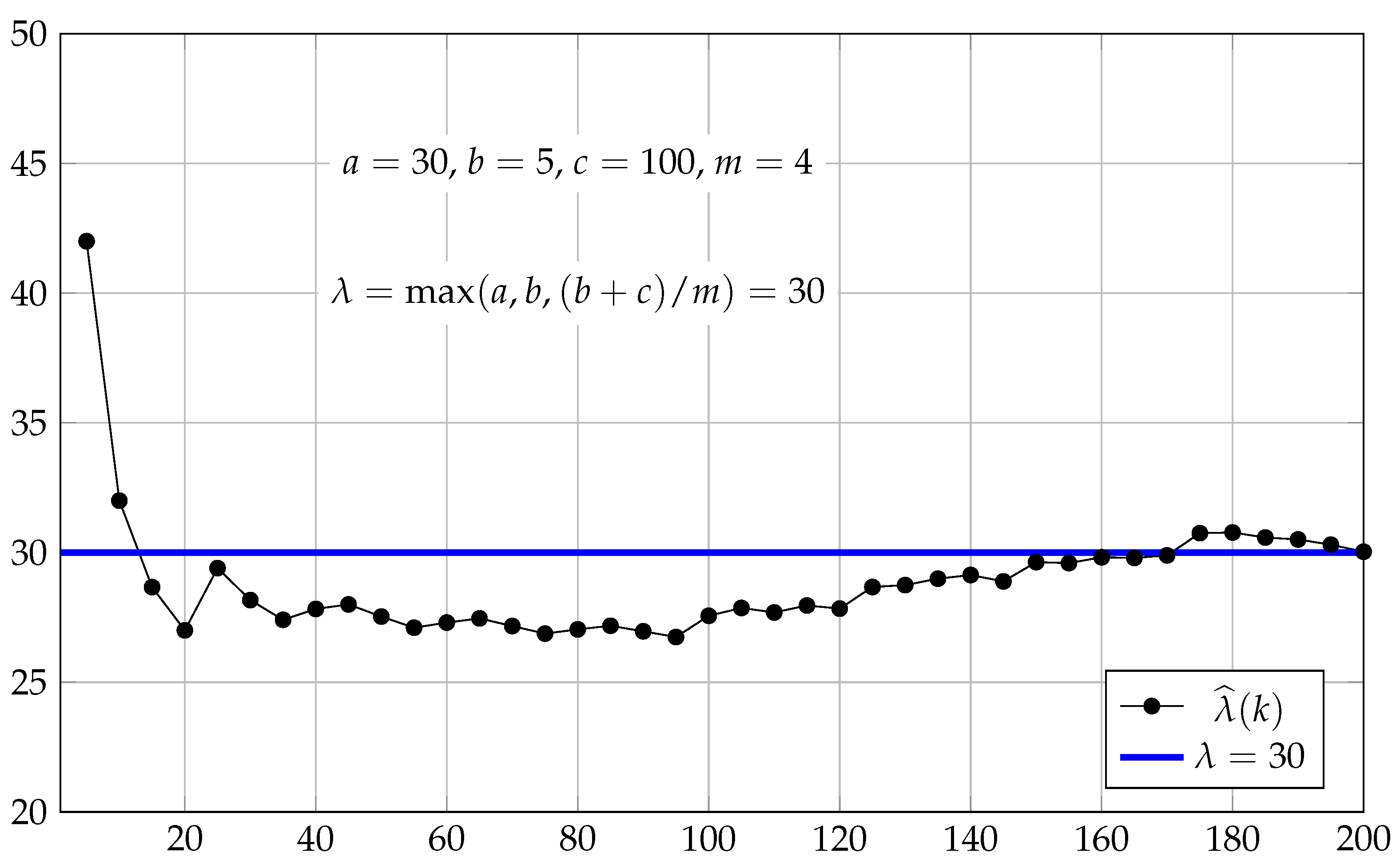 Mathematics 12 00644 g003