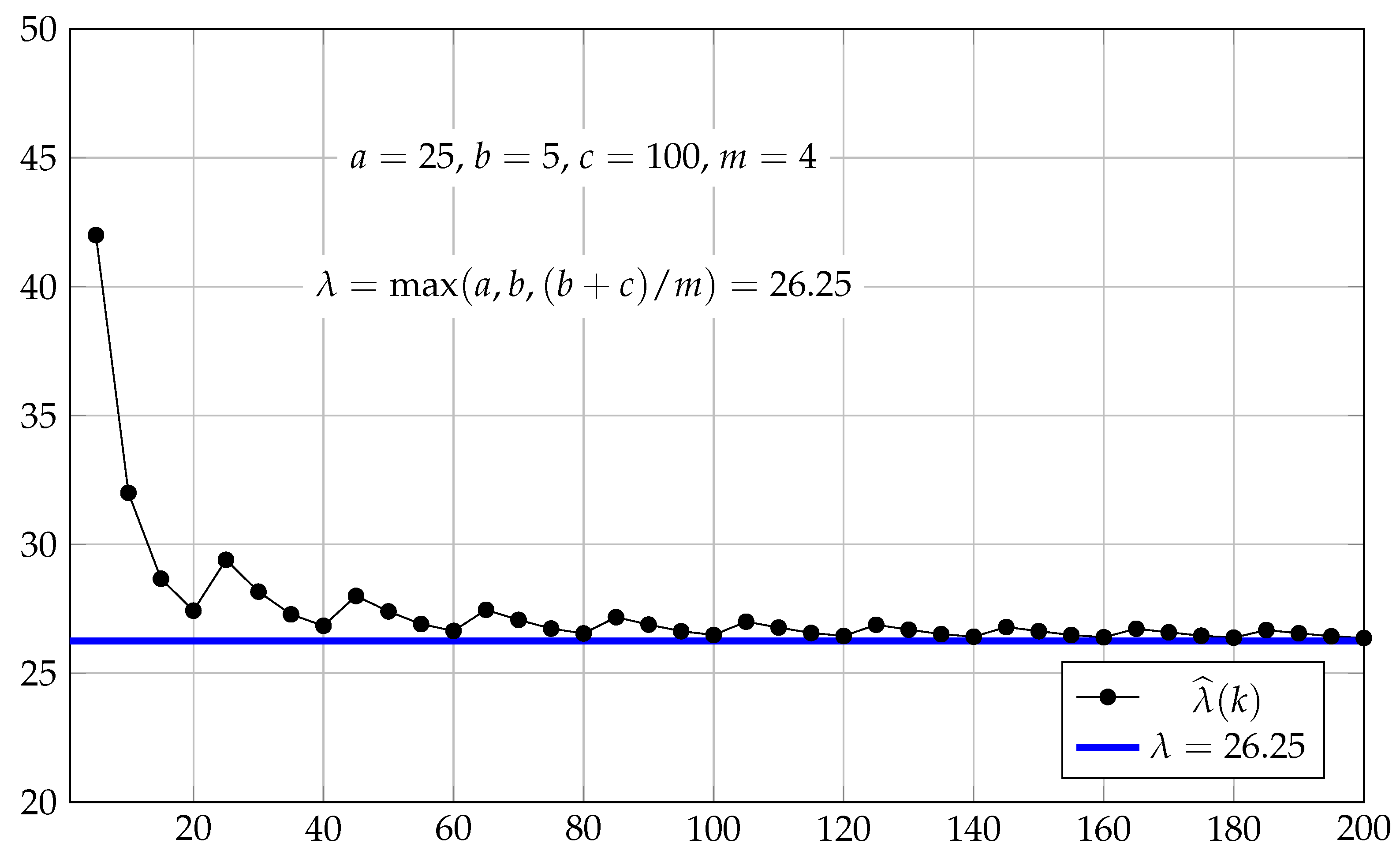 Mathematics 12 00644 g004